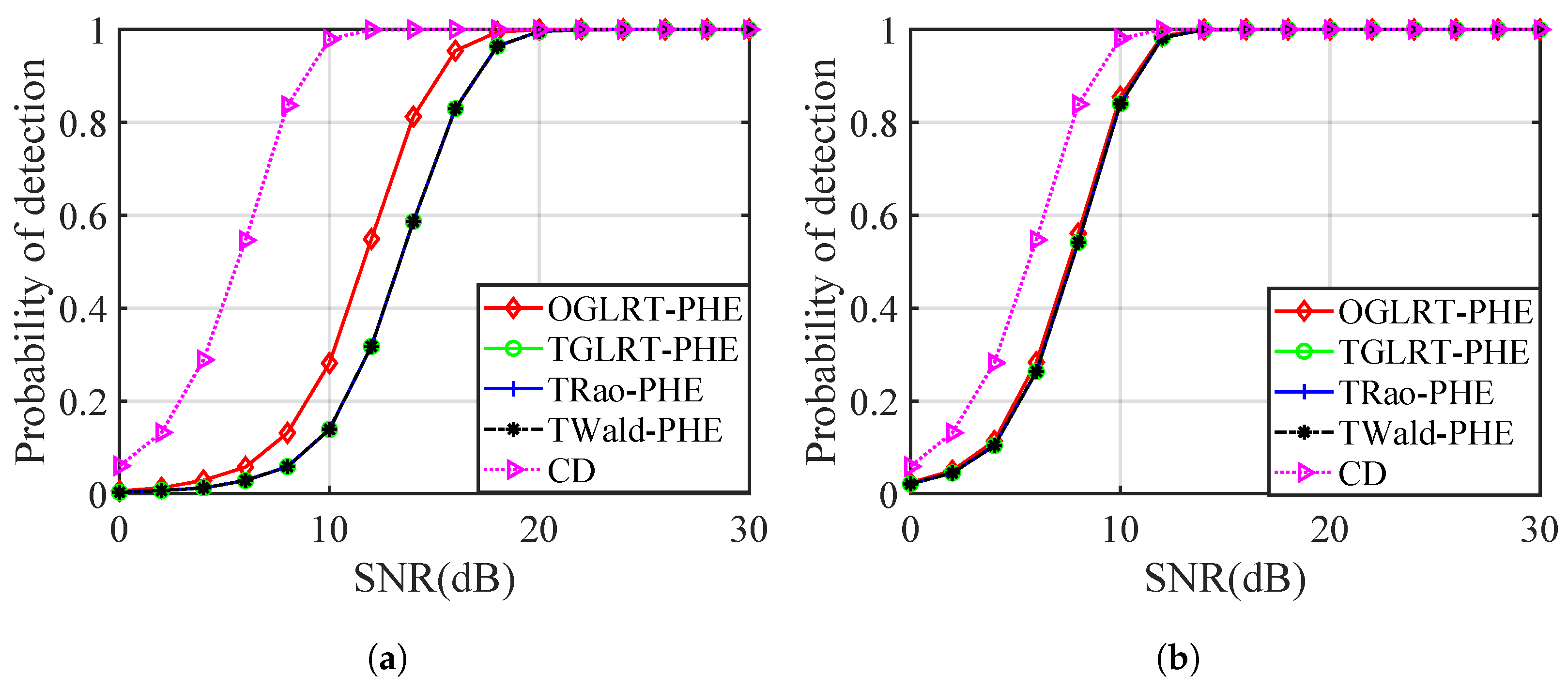 Electronics 13 00851 g003