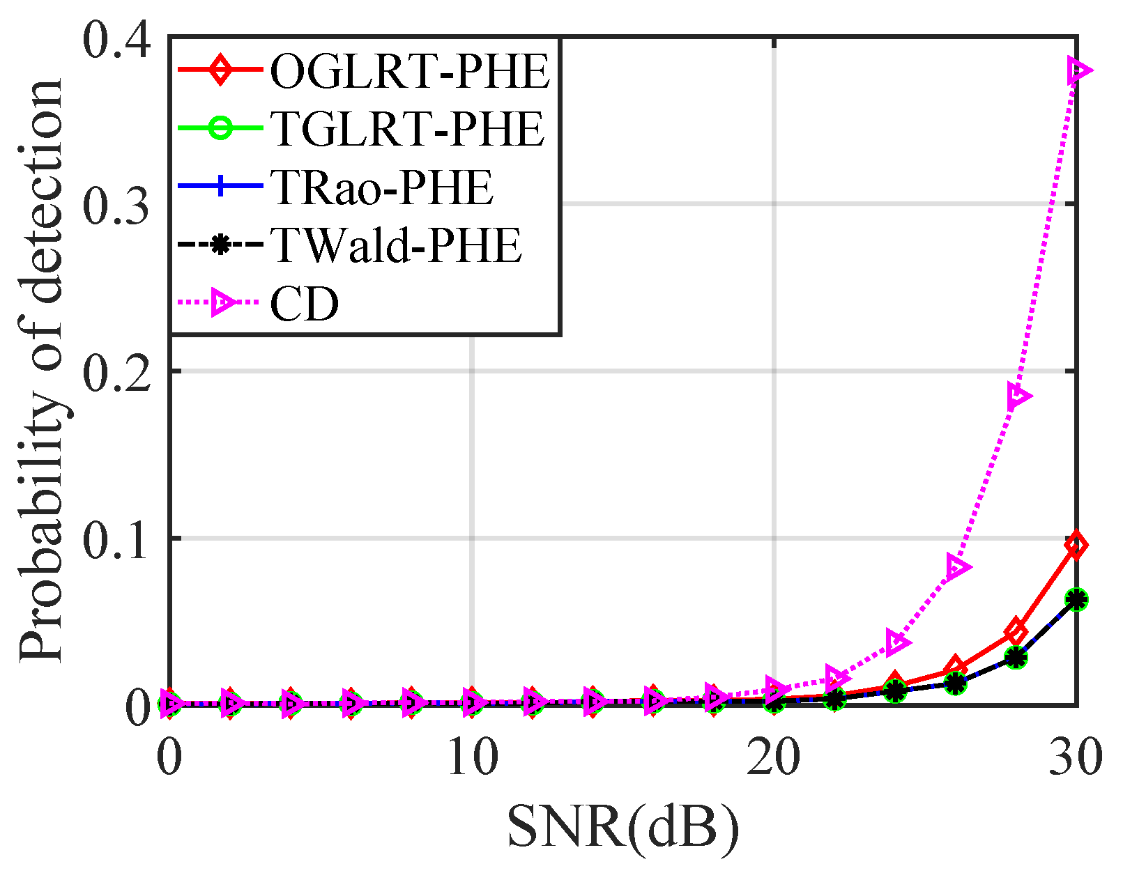 Electronics 13 00851 g004