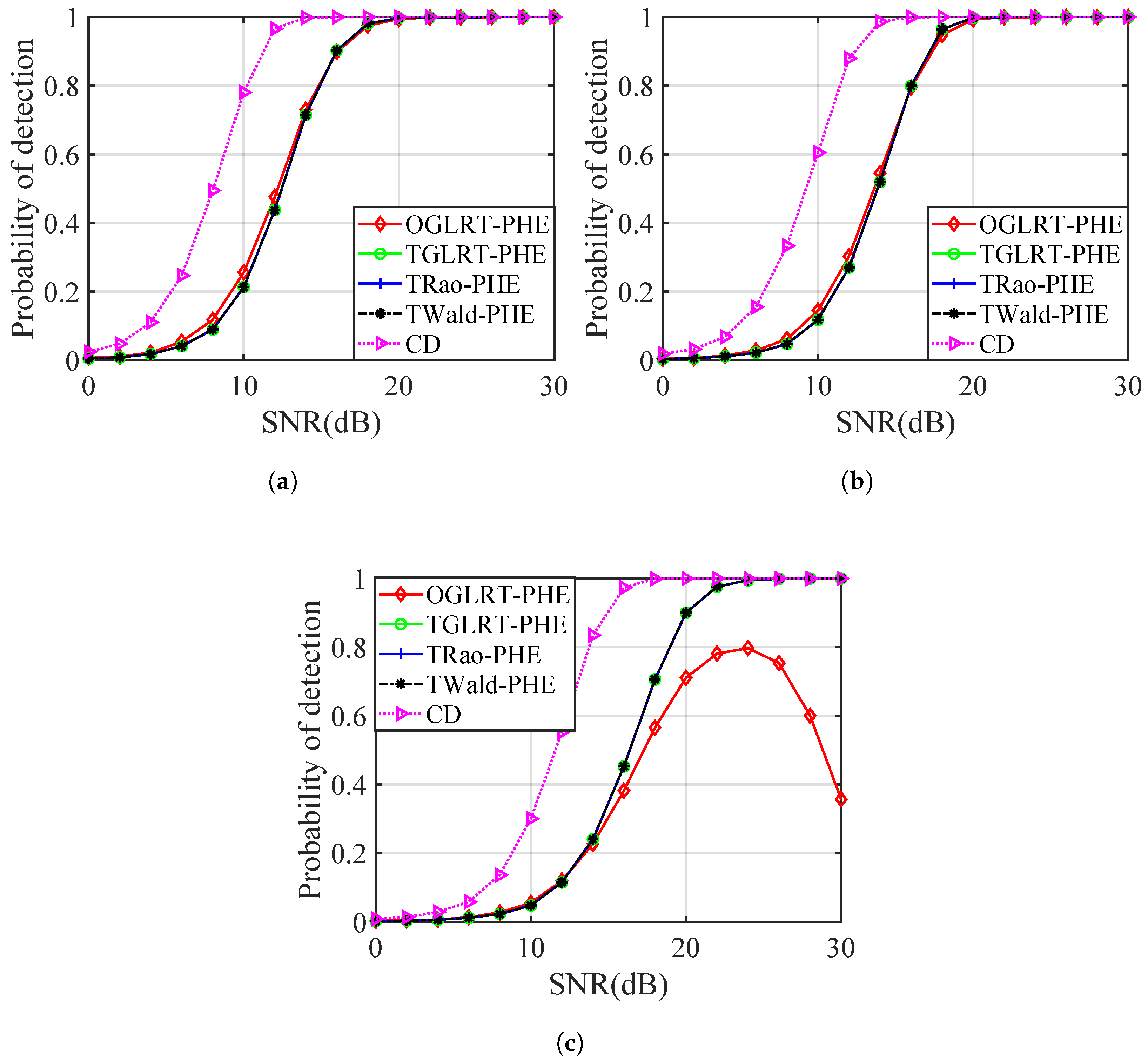 Electronics 13 00851 g006
