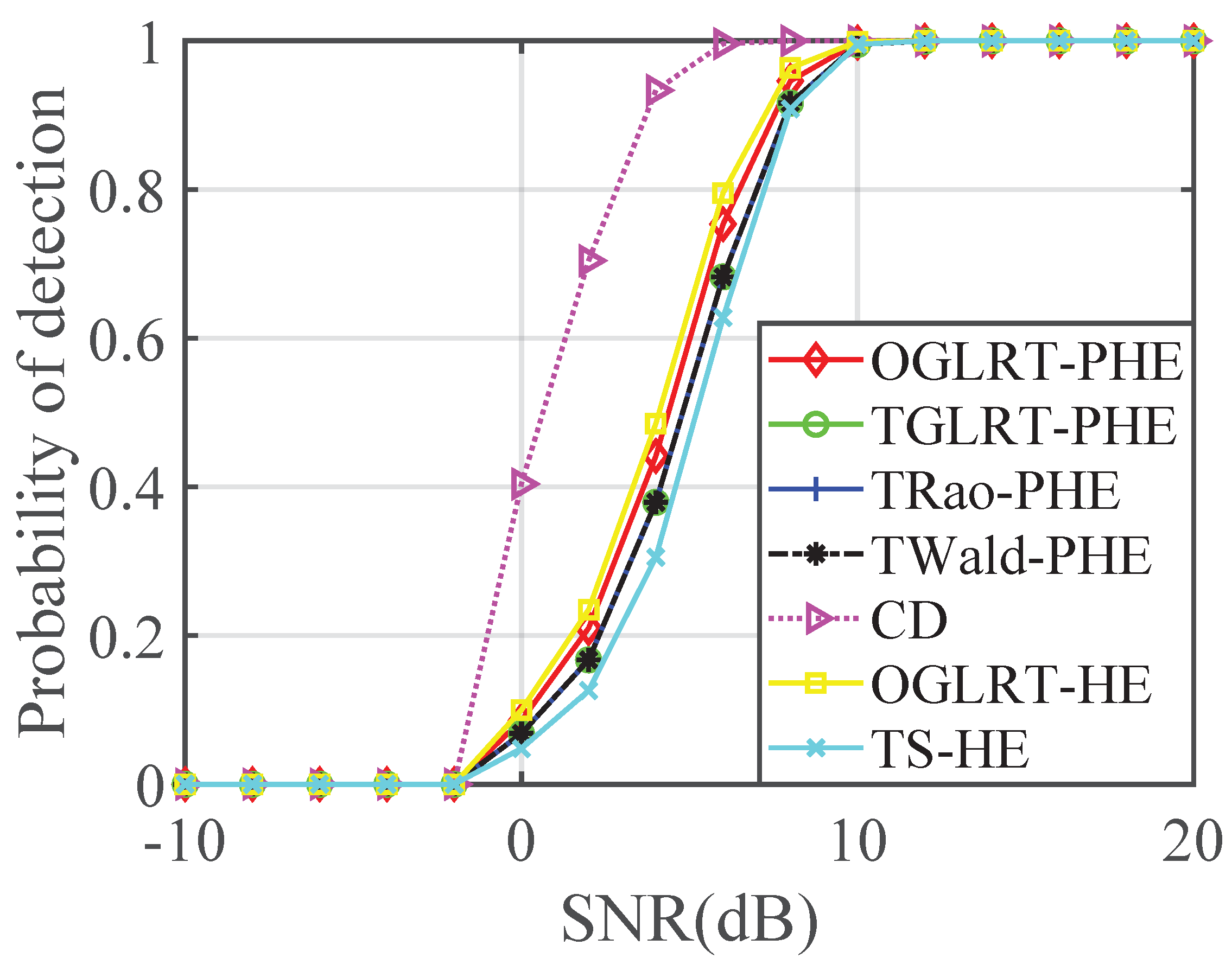 Electronics 13 00851 g007