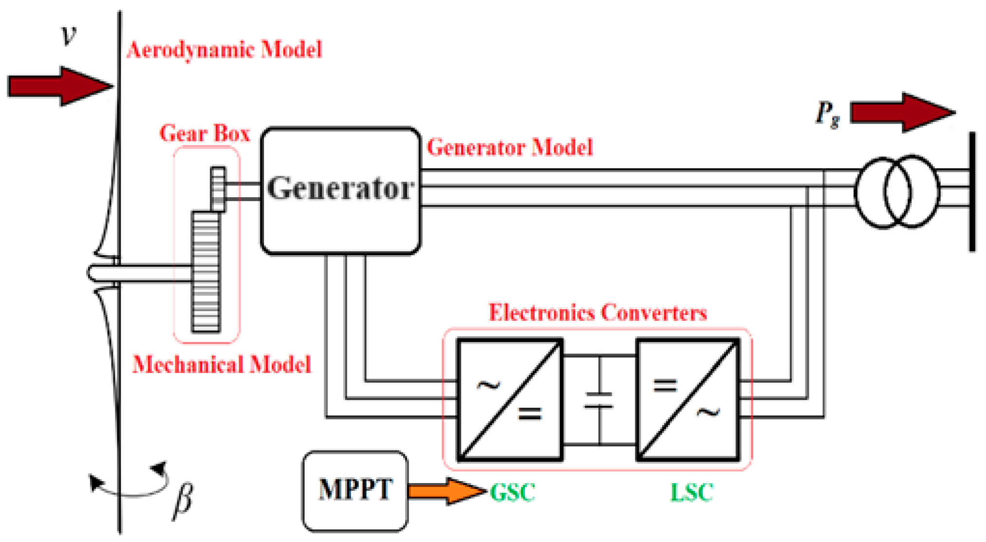 Electronics 13 00852 g002