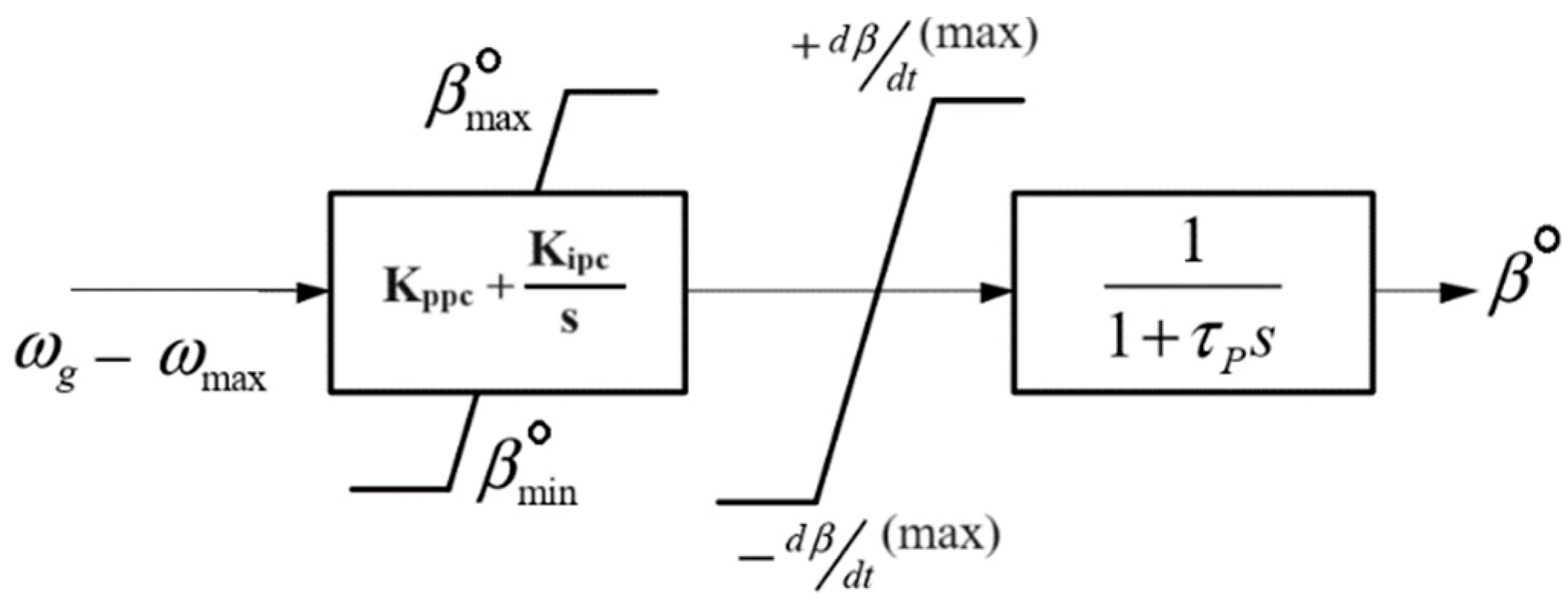 Electronics 13 00852 g004