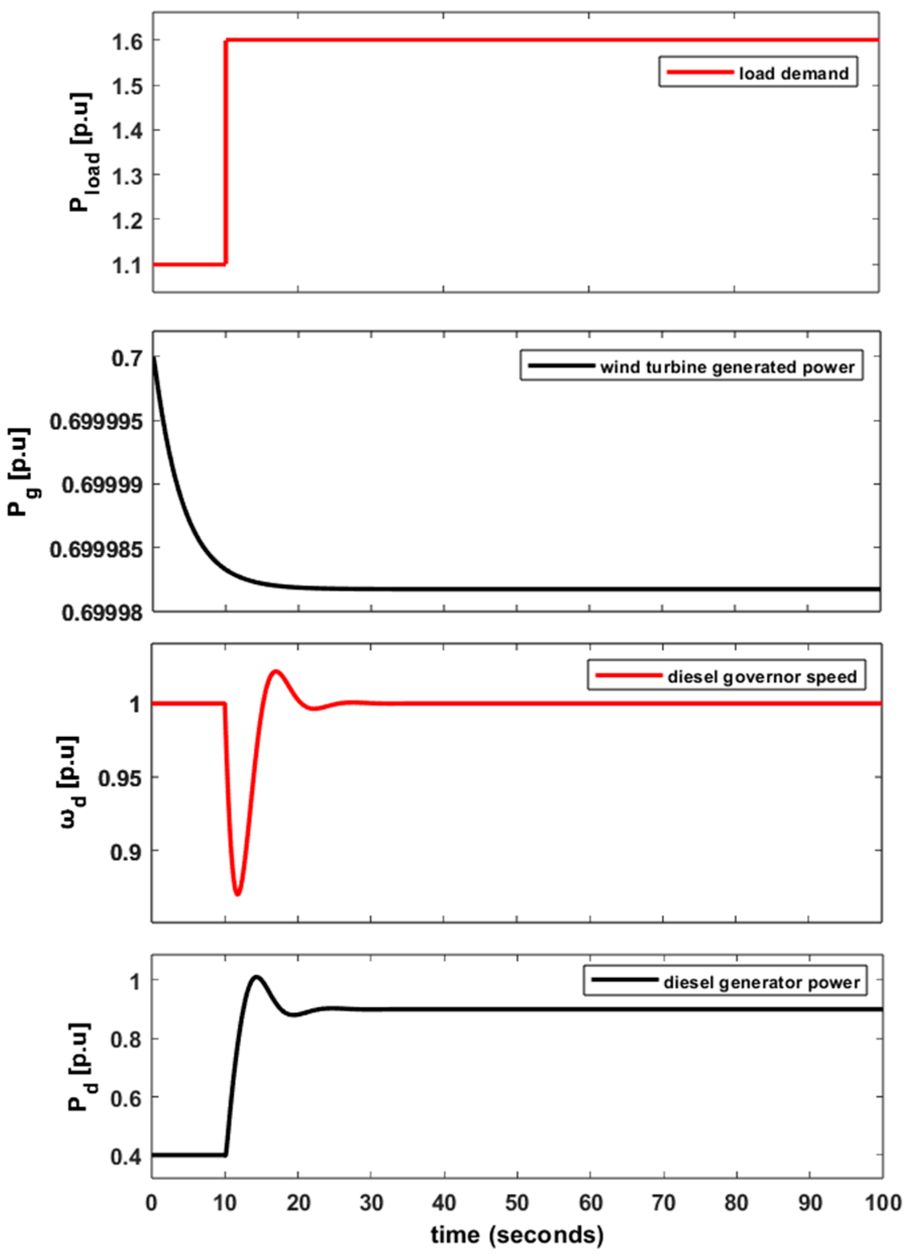 Electronics 13 00852 g008