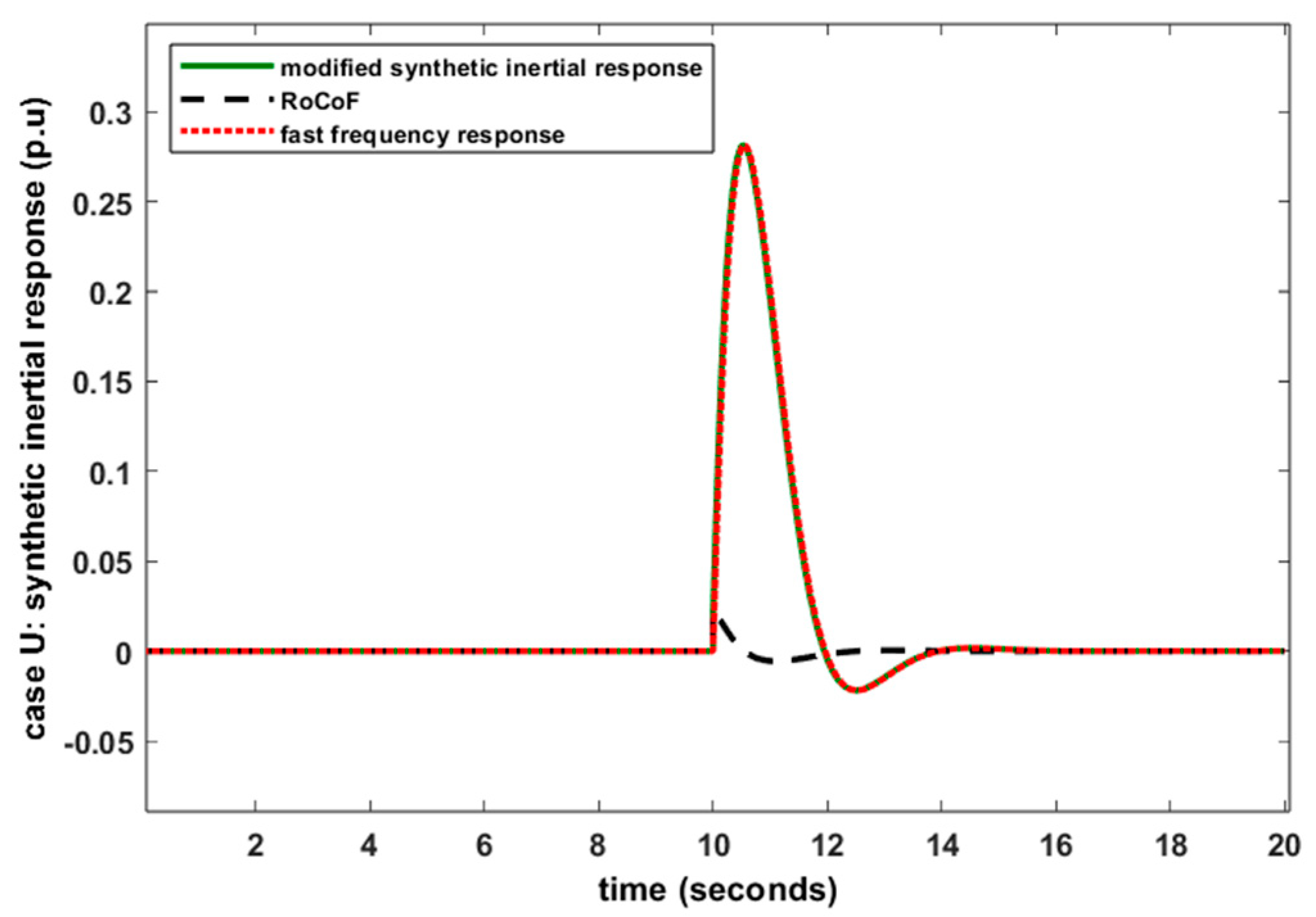 Electronics 13 00852 g010