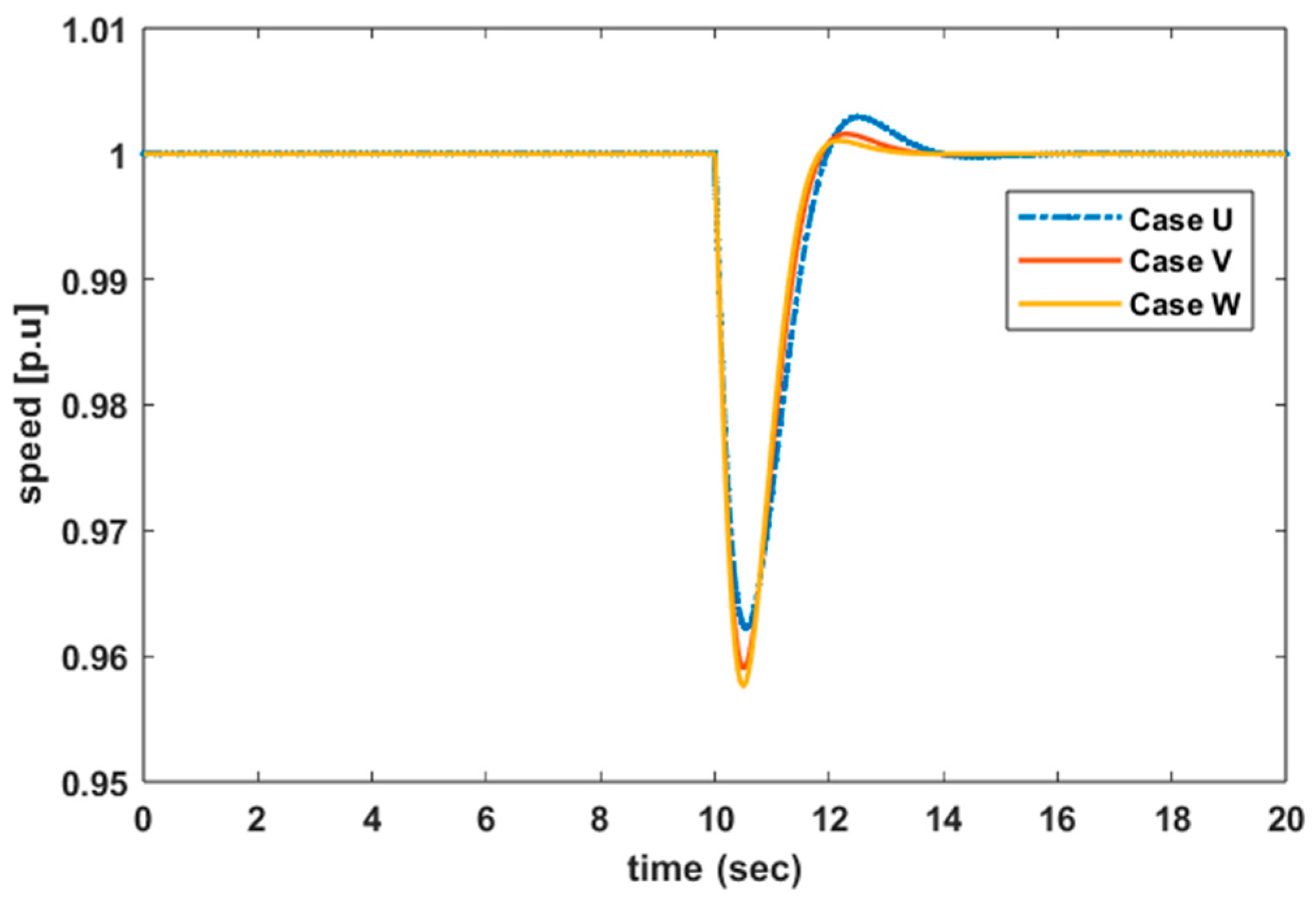 Electronics 13 00852 g011