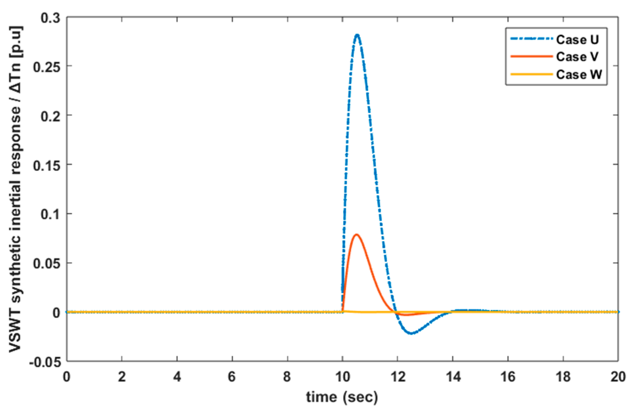 Electronics 13 00852 g012