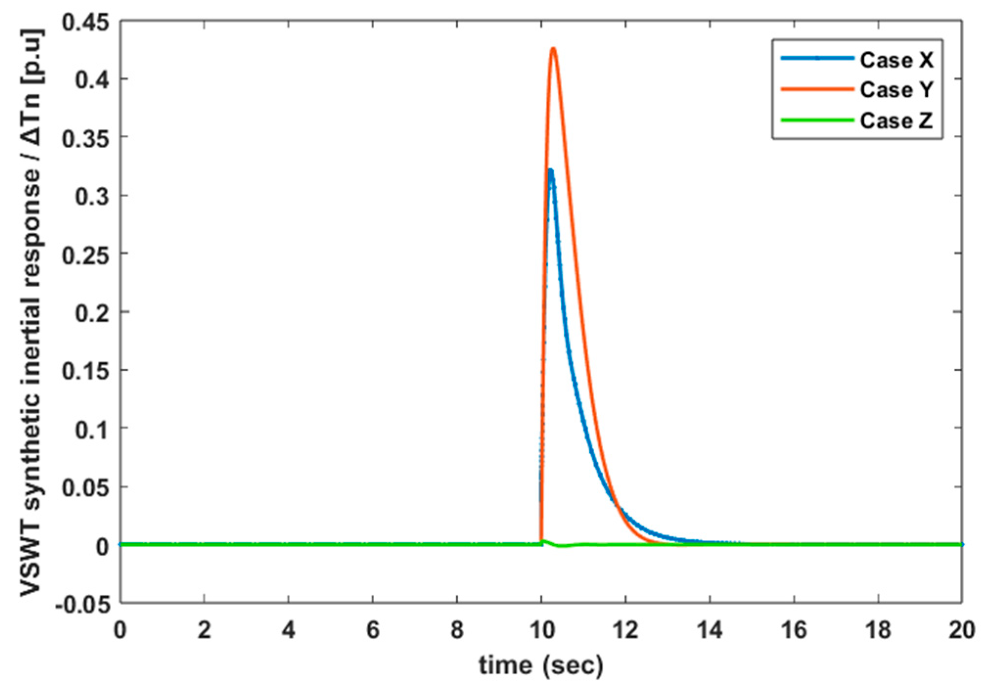 Electronics 13 00852 g016