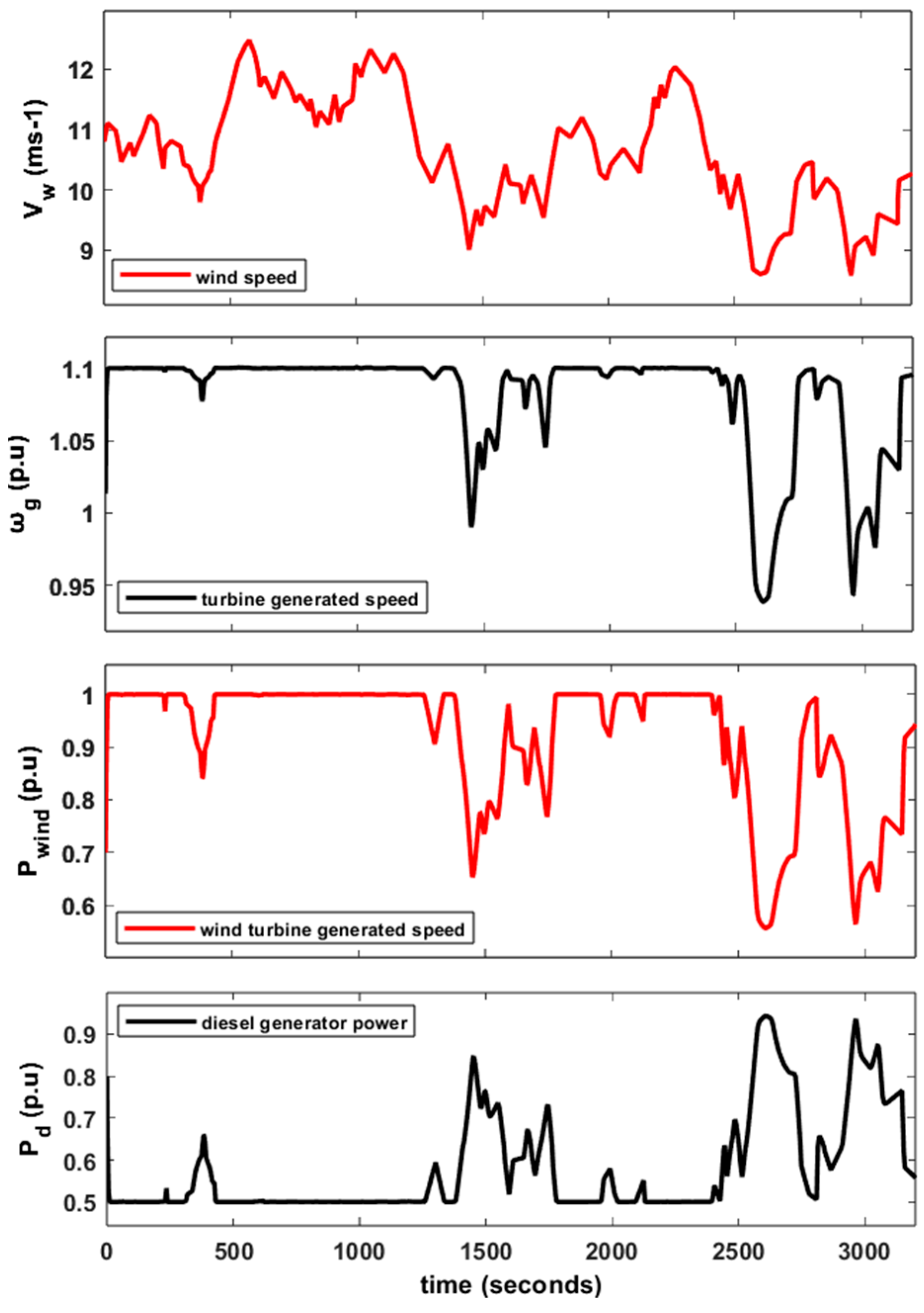 Electronics 13 00852 g018