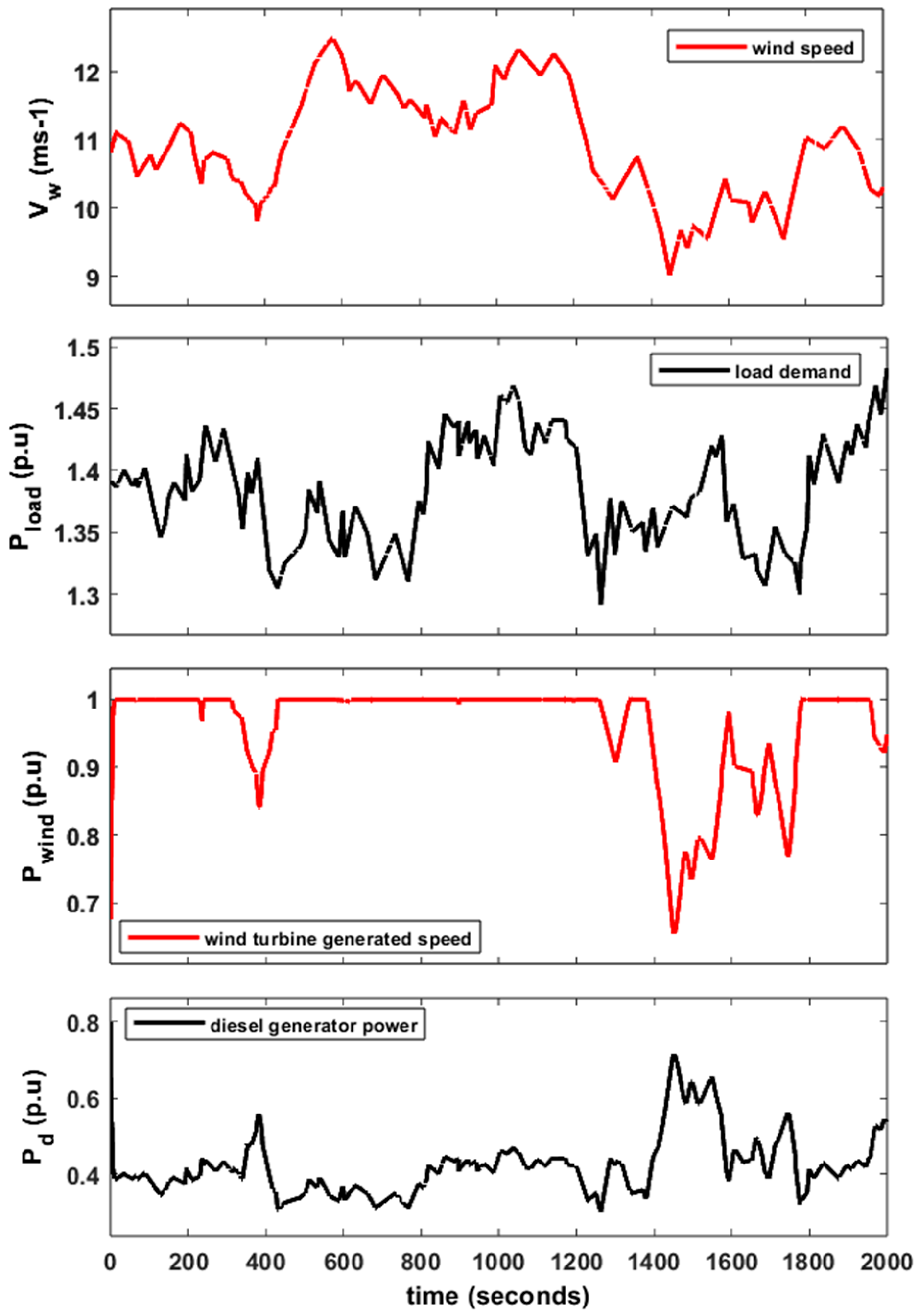 Electronics 13 00852 g019