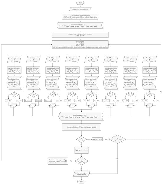 Electronics 13 00852 g0a1