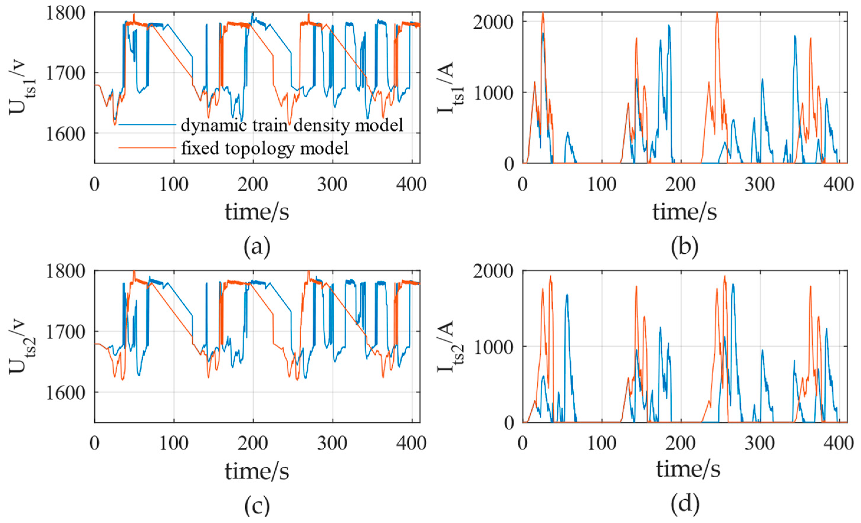 Electronics 13 00853 g011