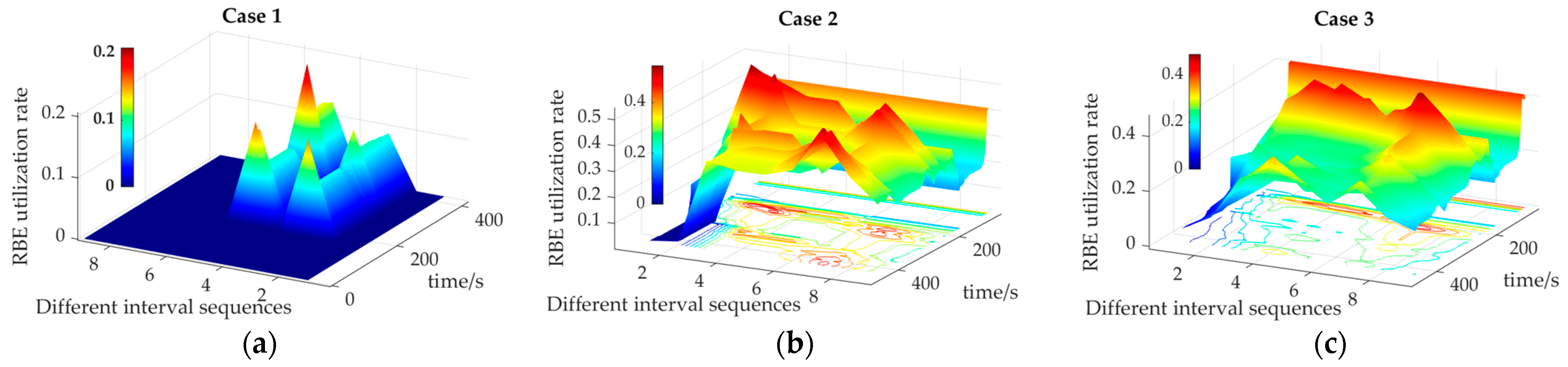 Electronics 13 00853 g012