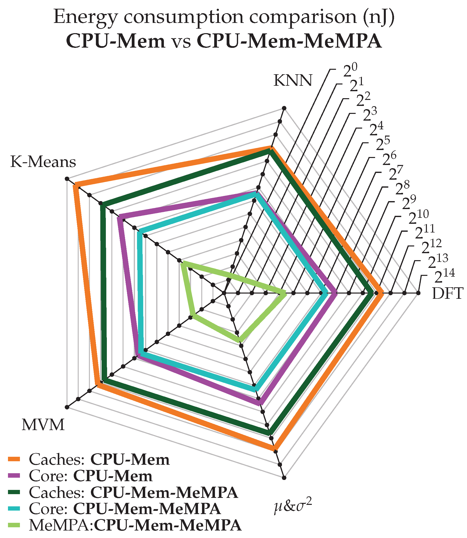 Electronics 13 00854 g006