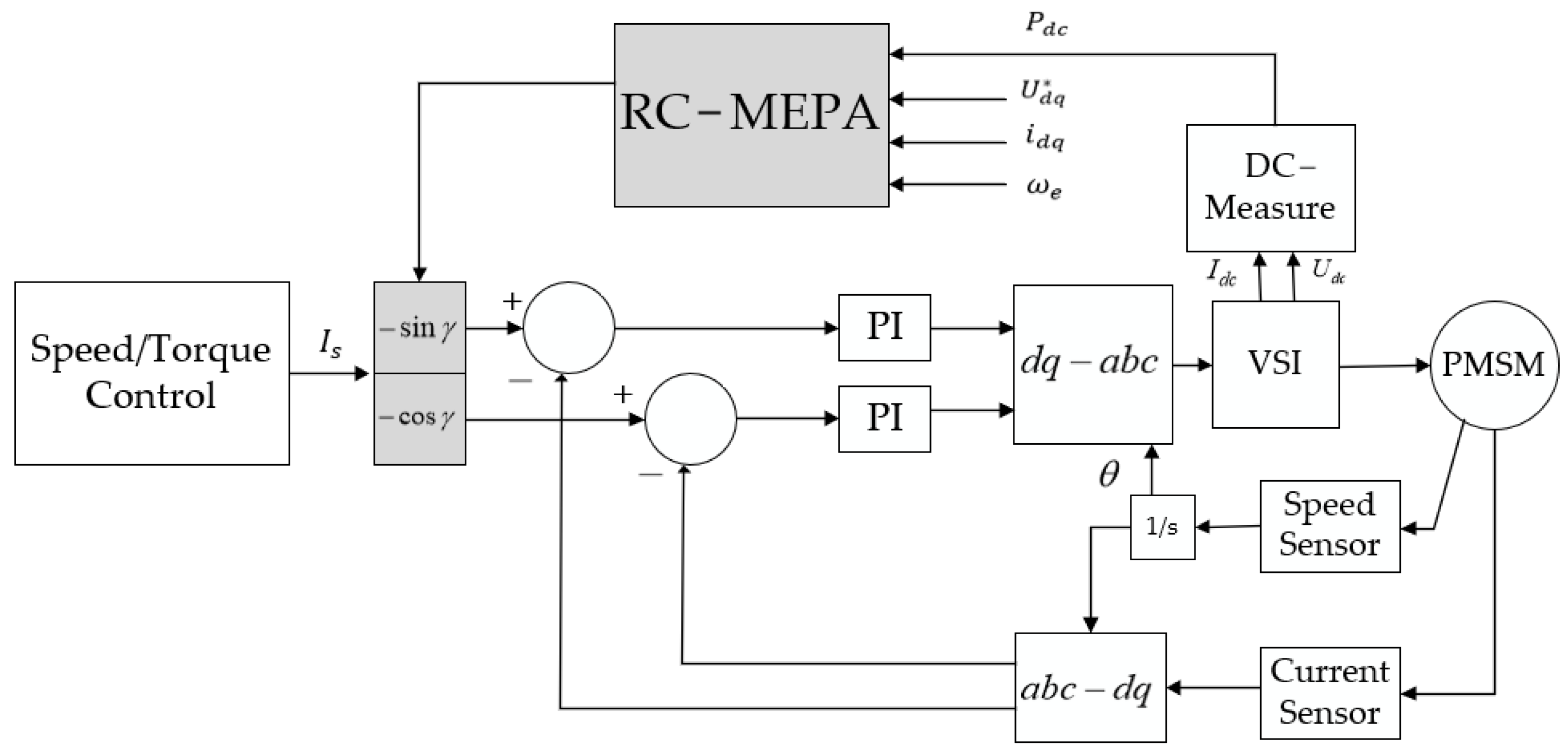 Electronics 13 00858 g004