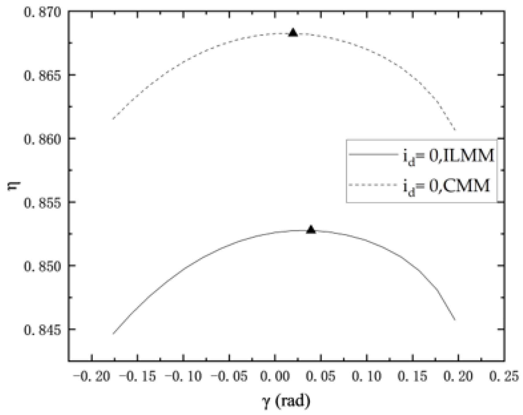 Electronics 13 00858 g007