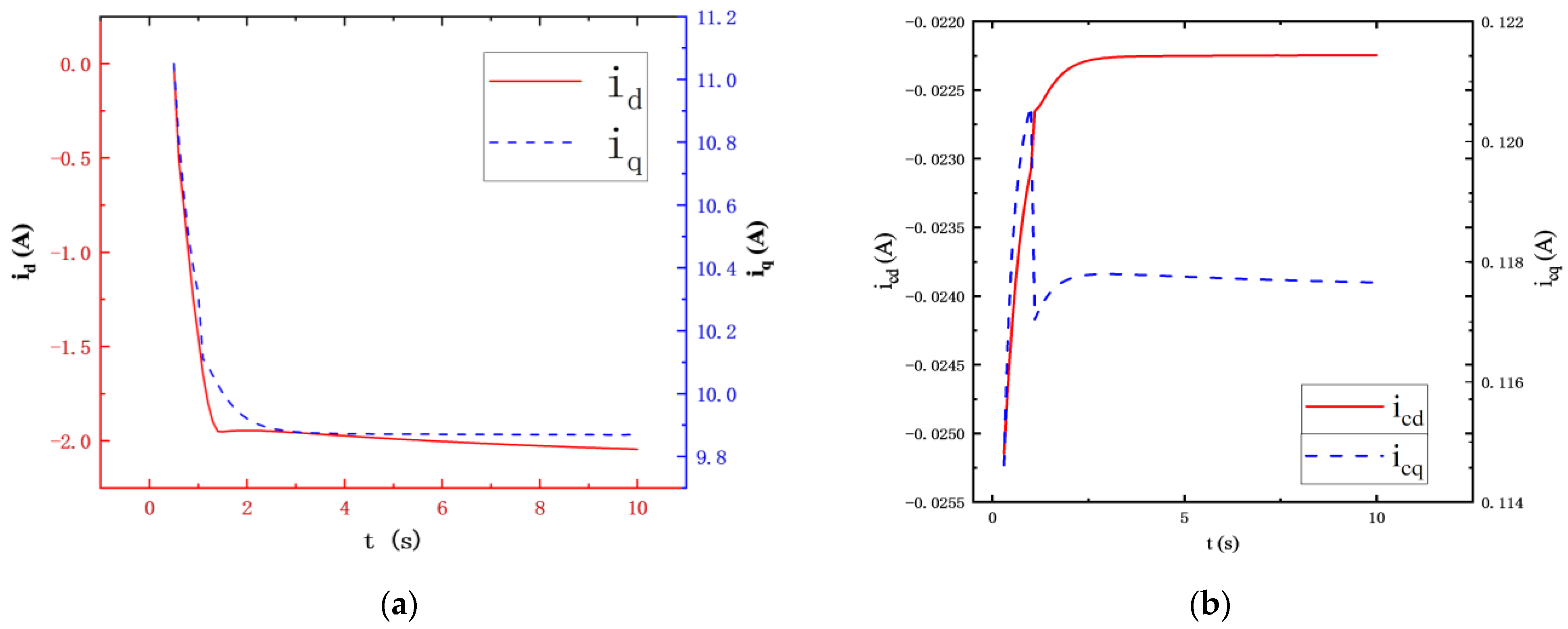 Electronics 13 00858 g009