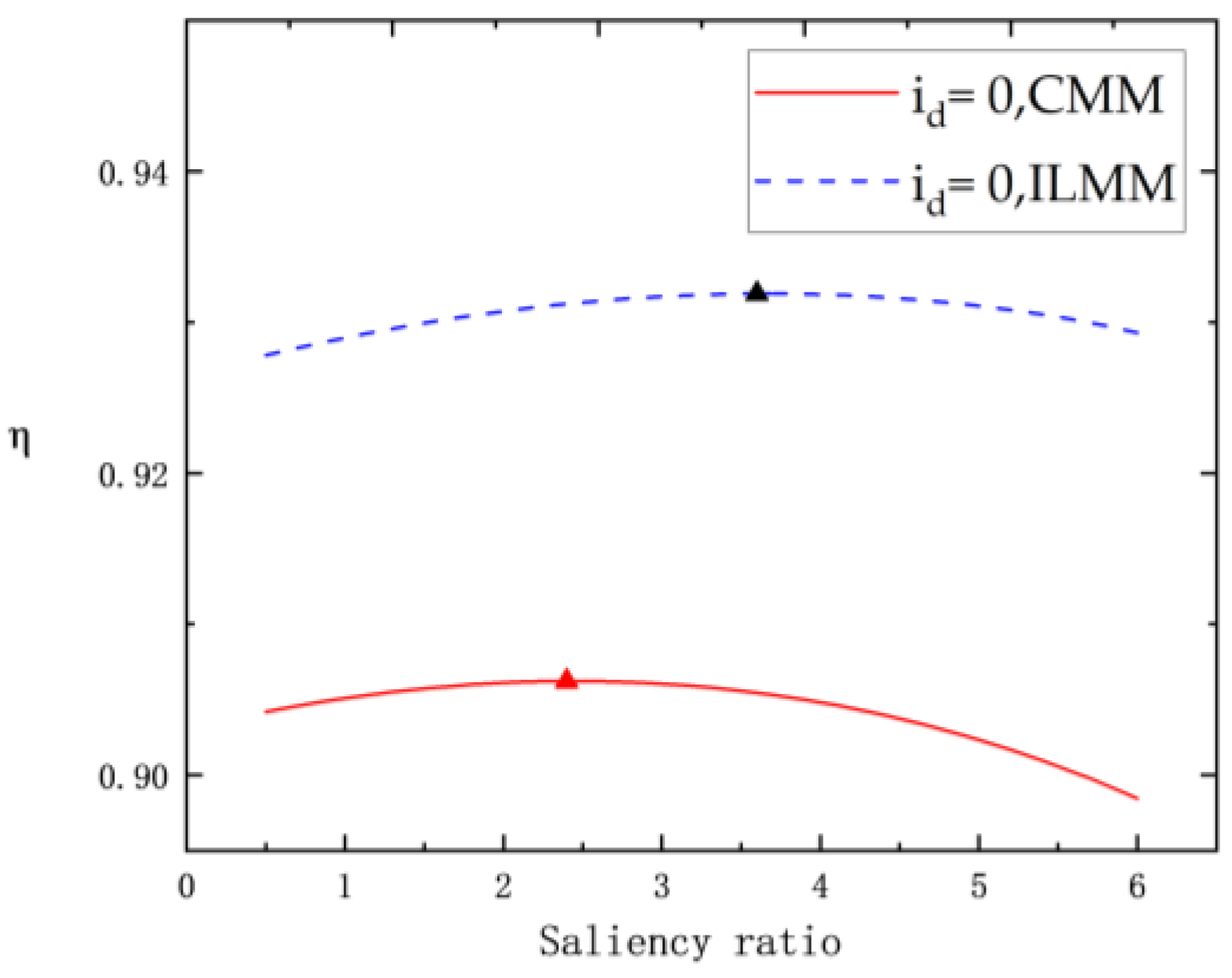 Electronics 13 00858 g010