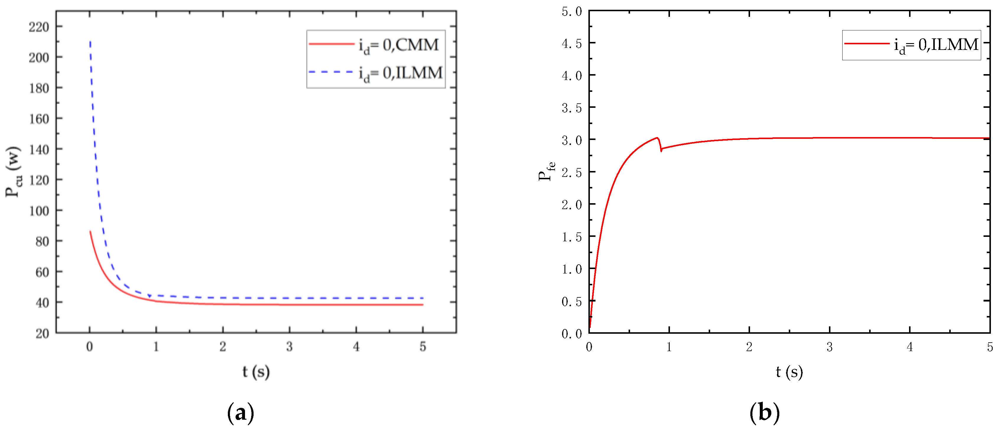 Electronics 13 00858 g011