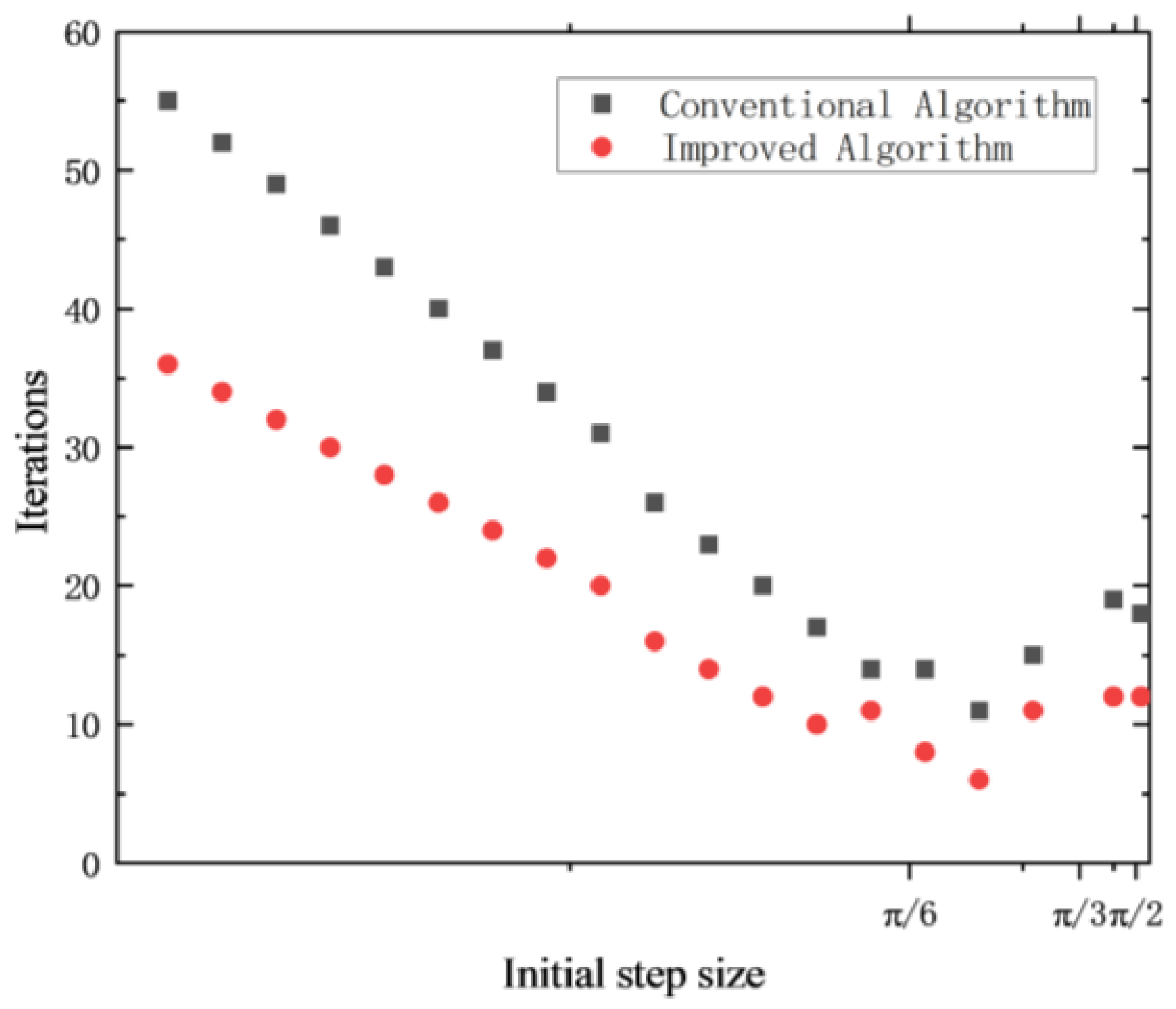 Electronics 13 00858 g012
