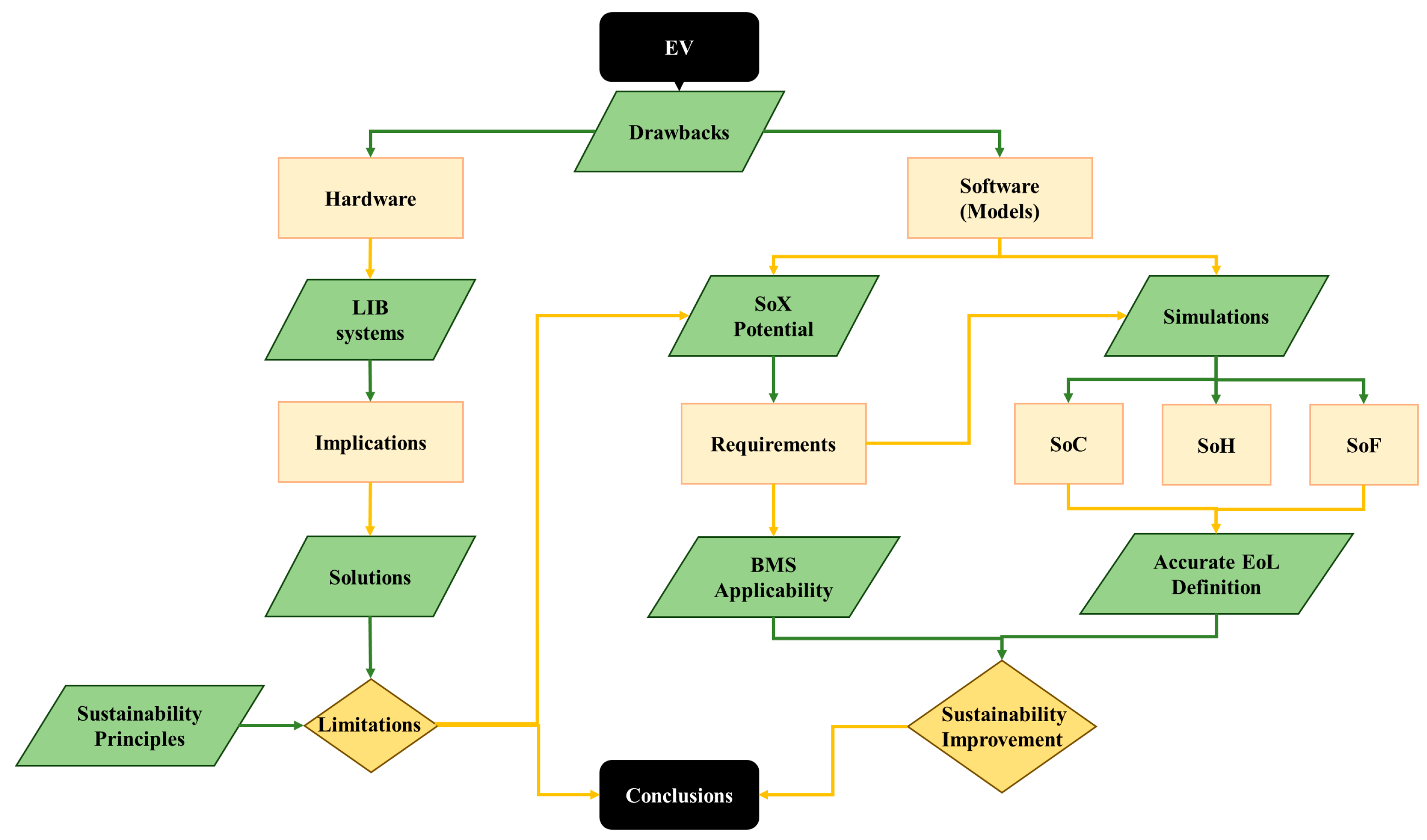 Electronics 13 00860 g001