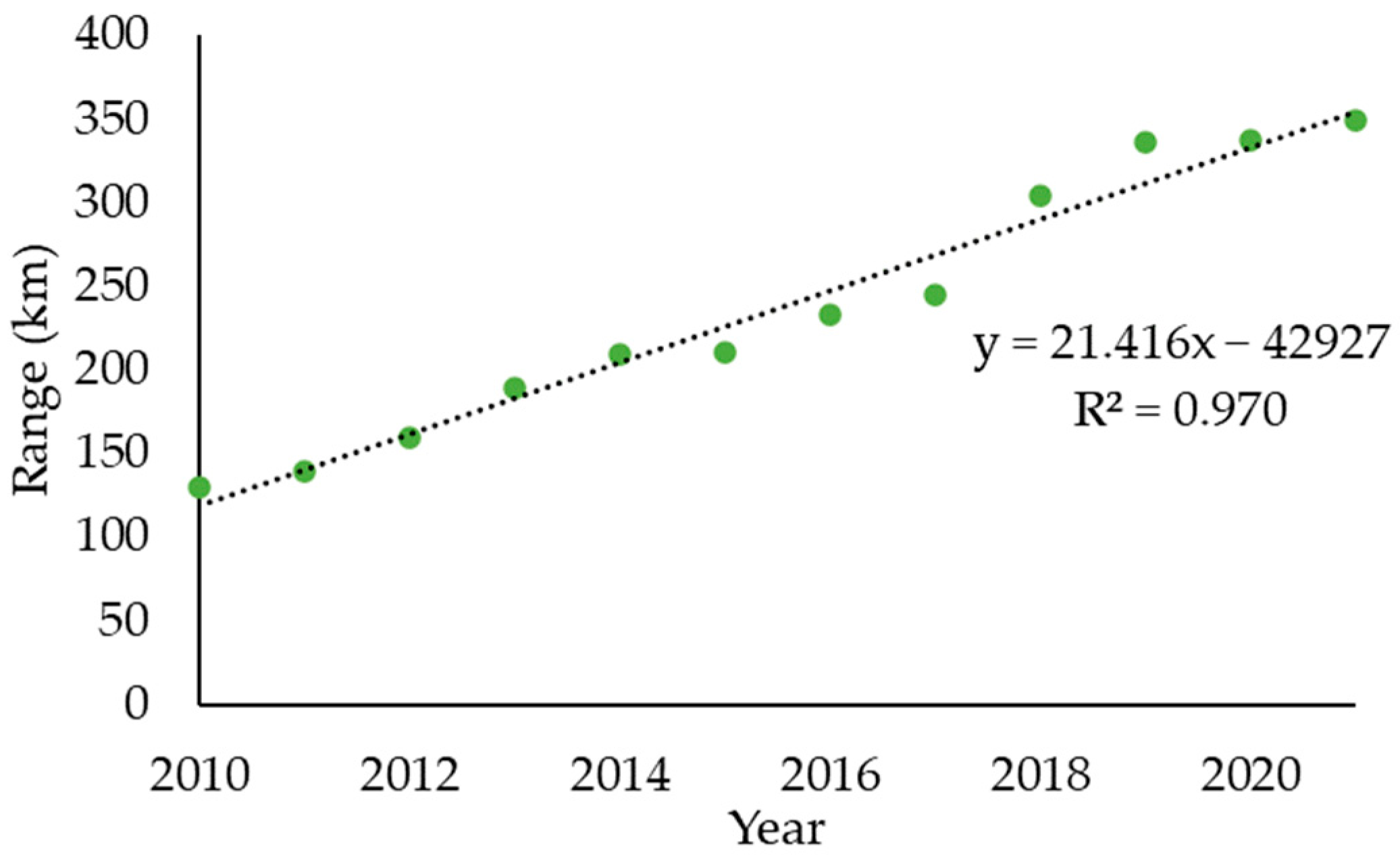 Electronics 13 00860 g002