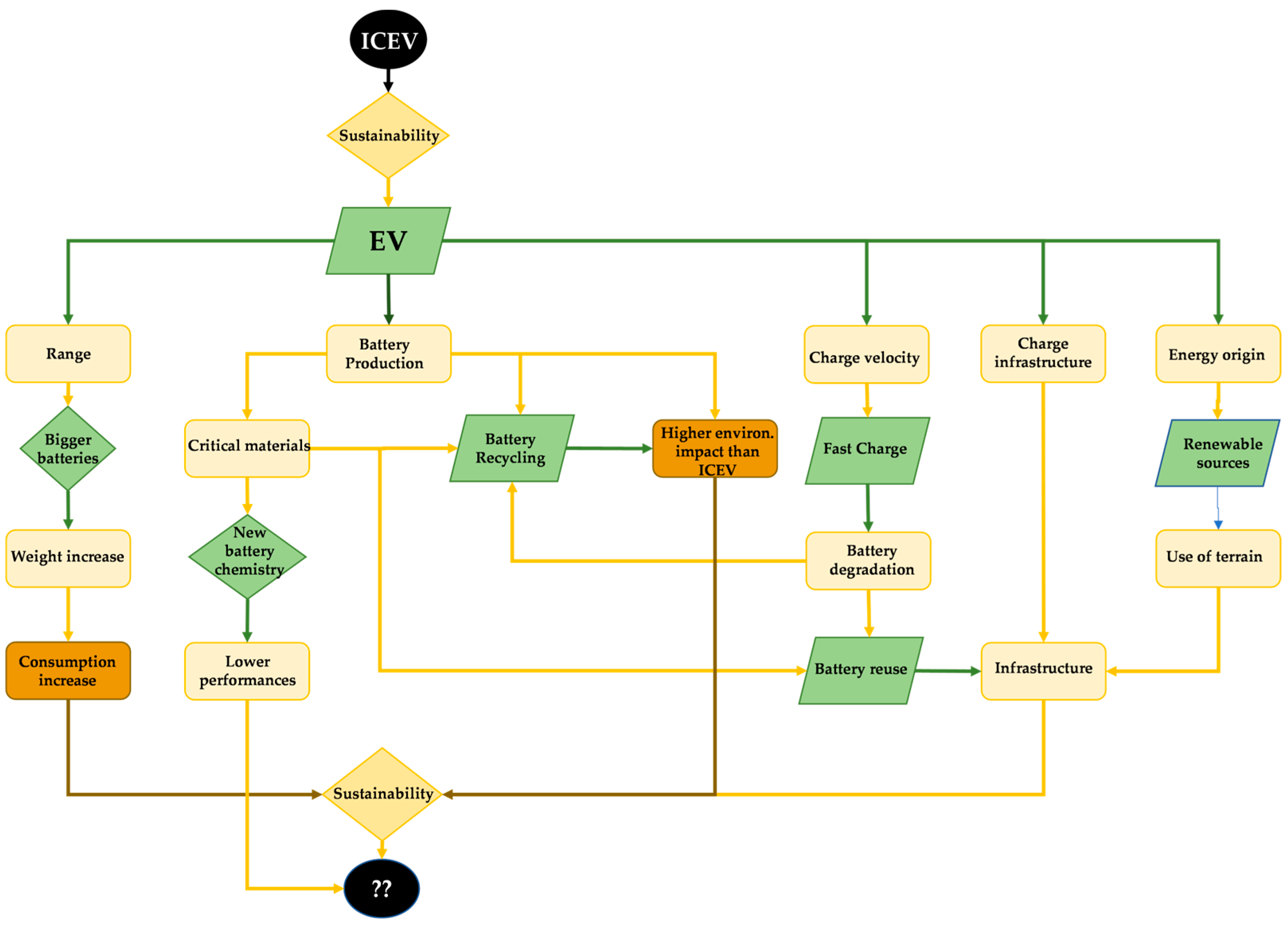 Electronics 13 00860 g003
