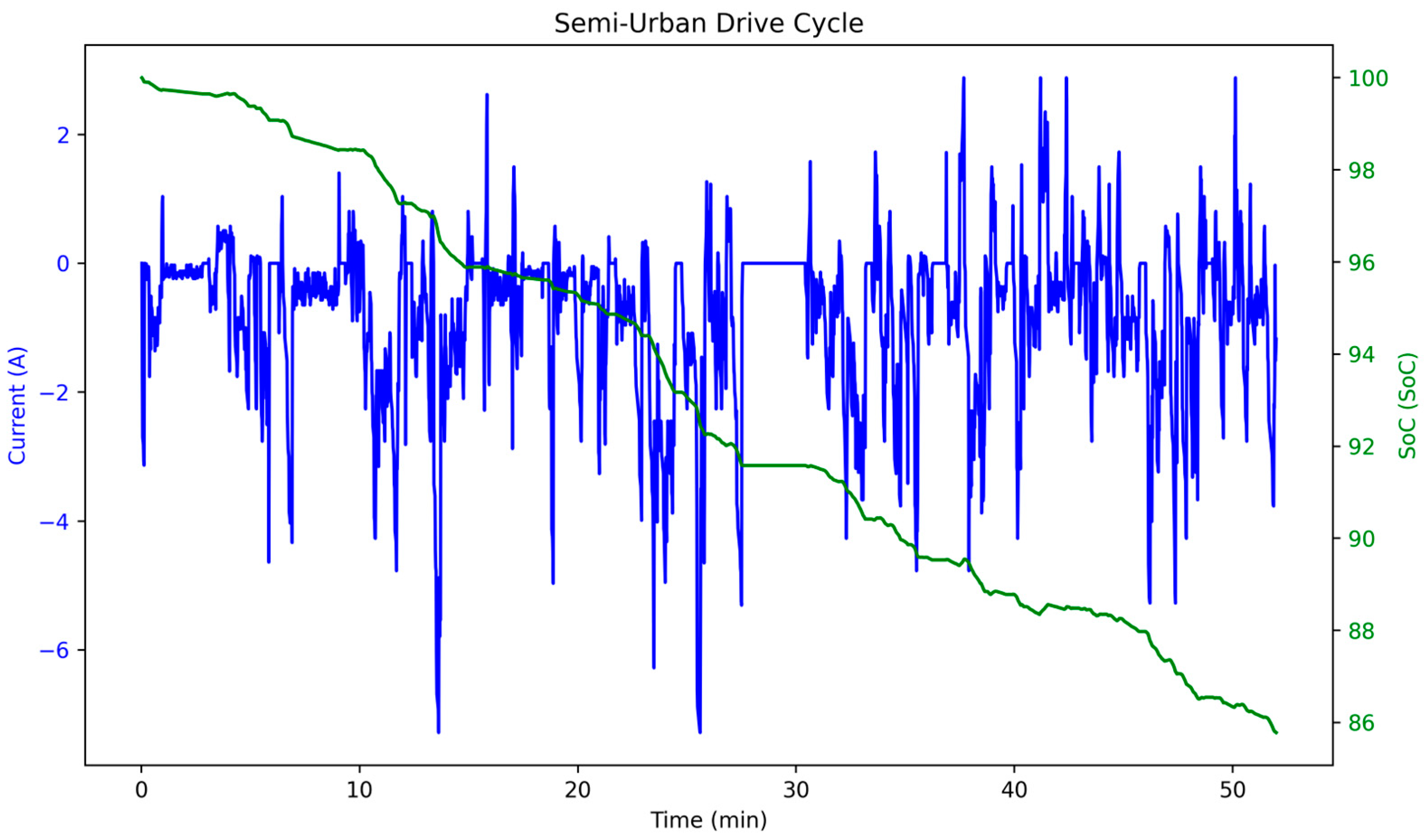 Electronics 13 00860 g005