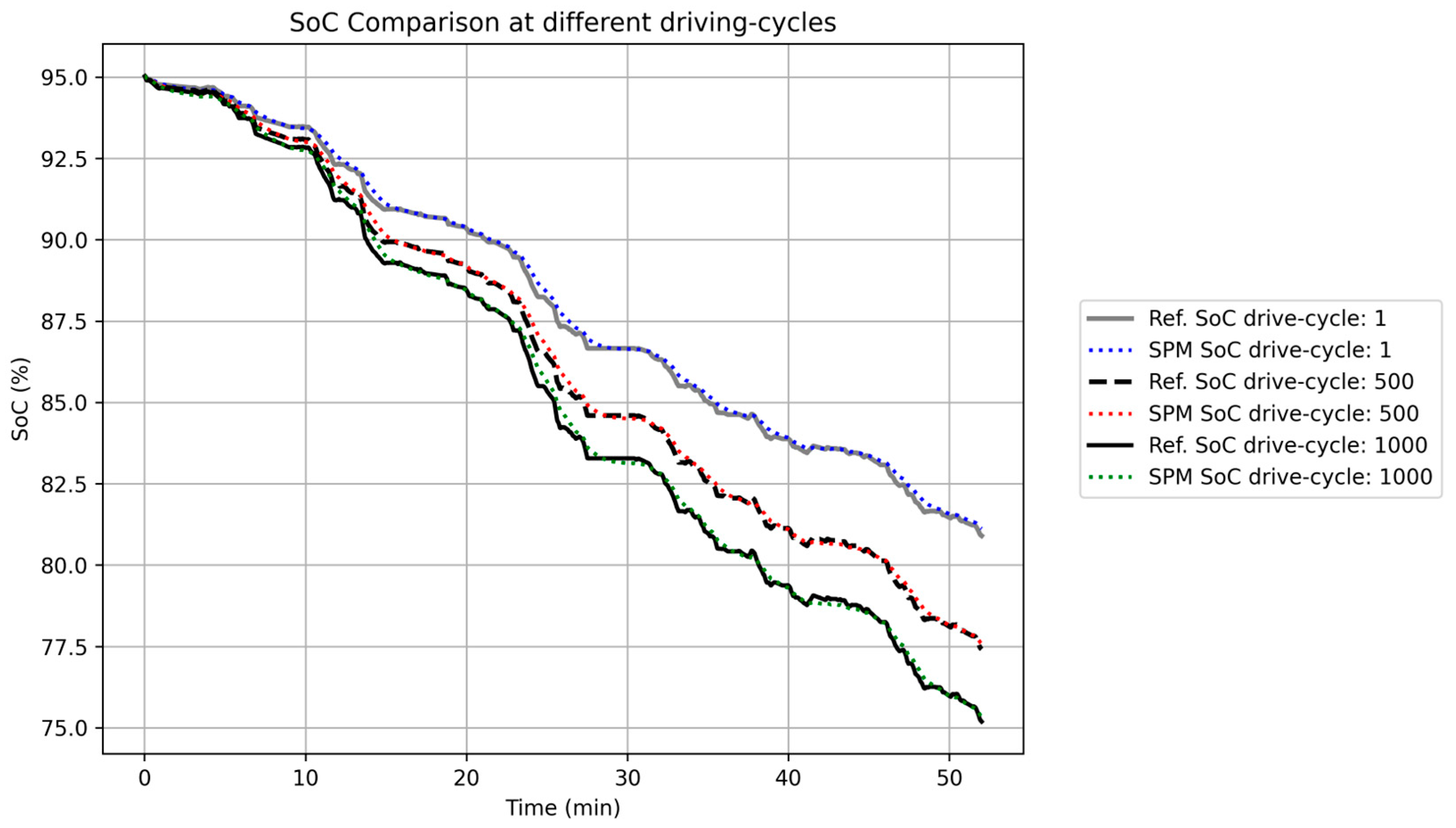 Electronics 13 00860 g008