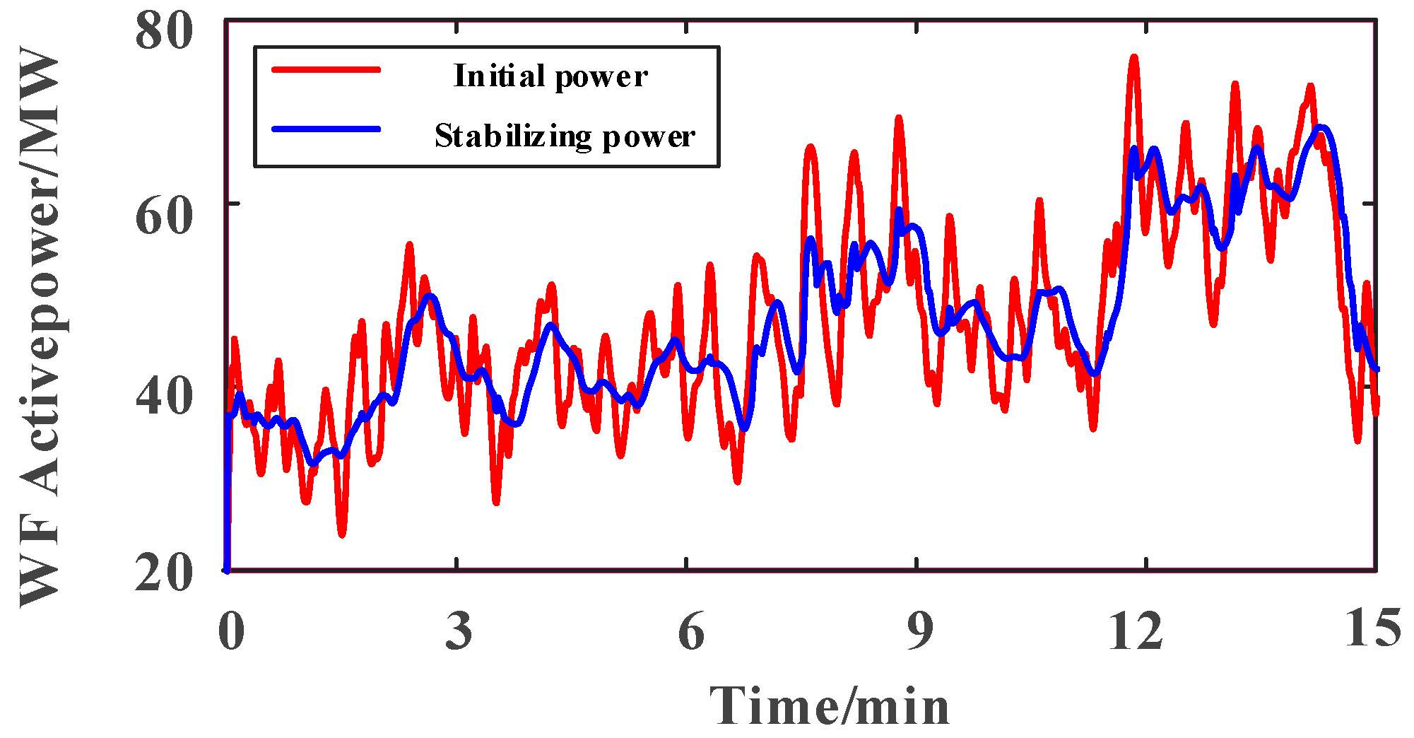 Electronics 13 00861 g009