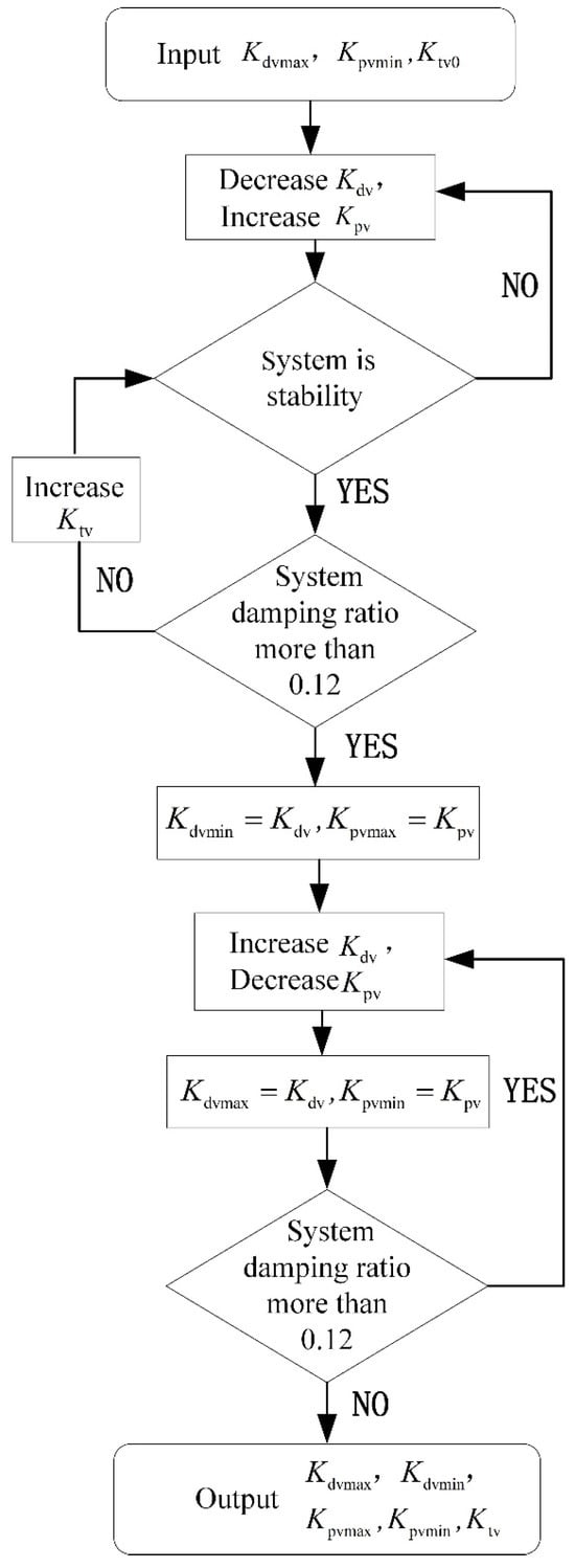 Electronics 13 00861 g0a1