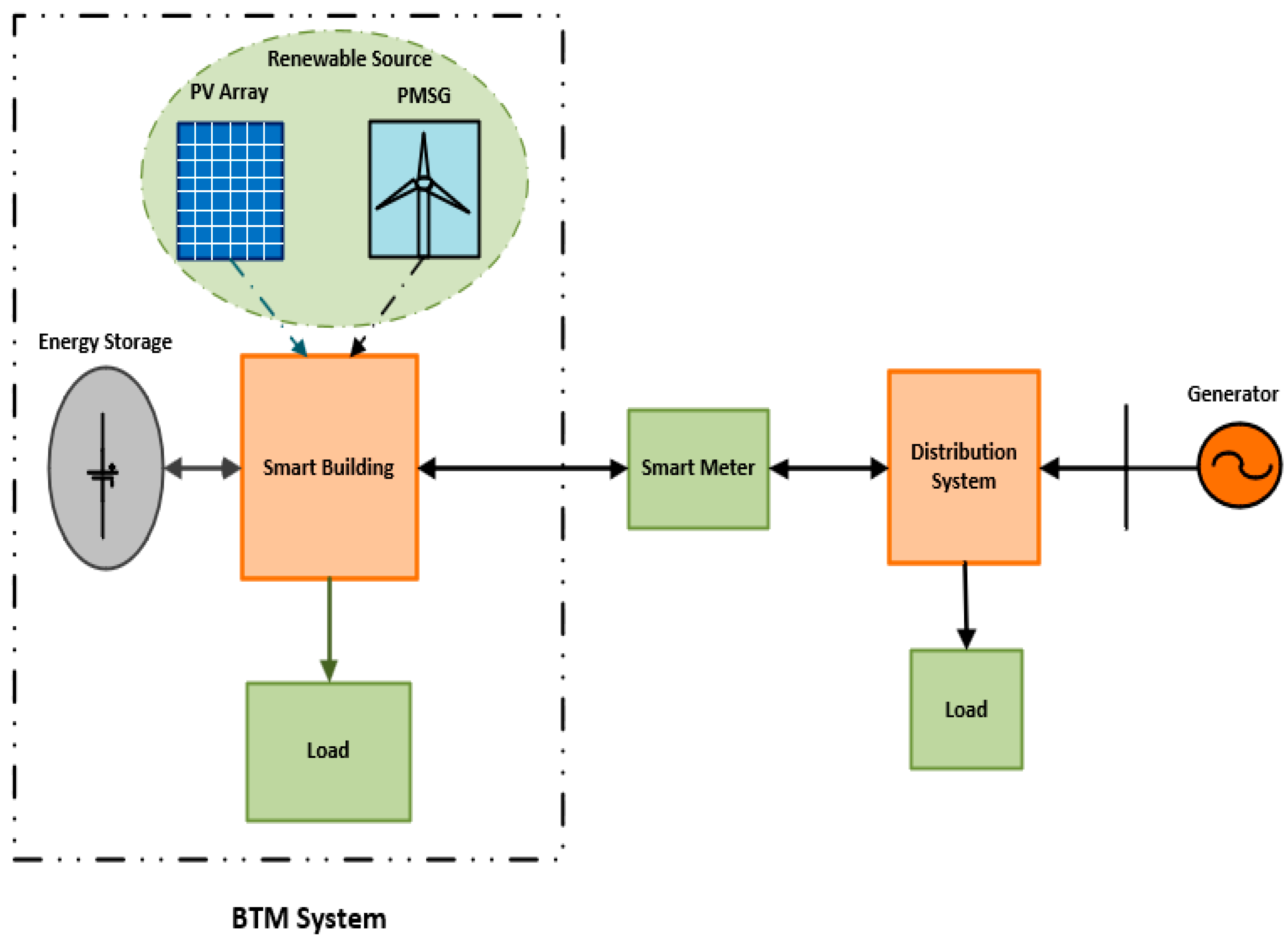 Electronics 13 00863 g001