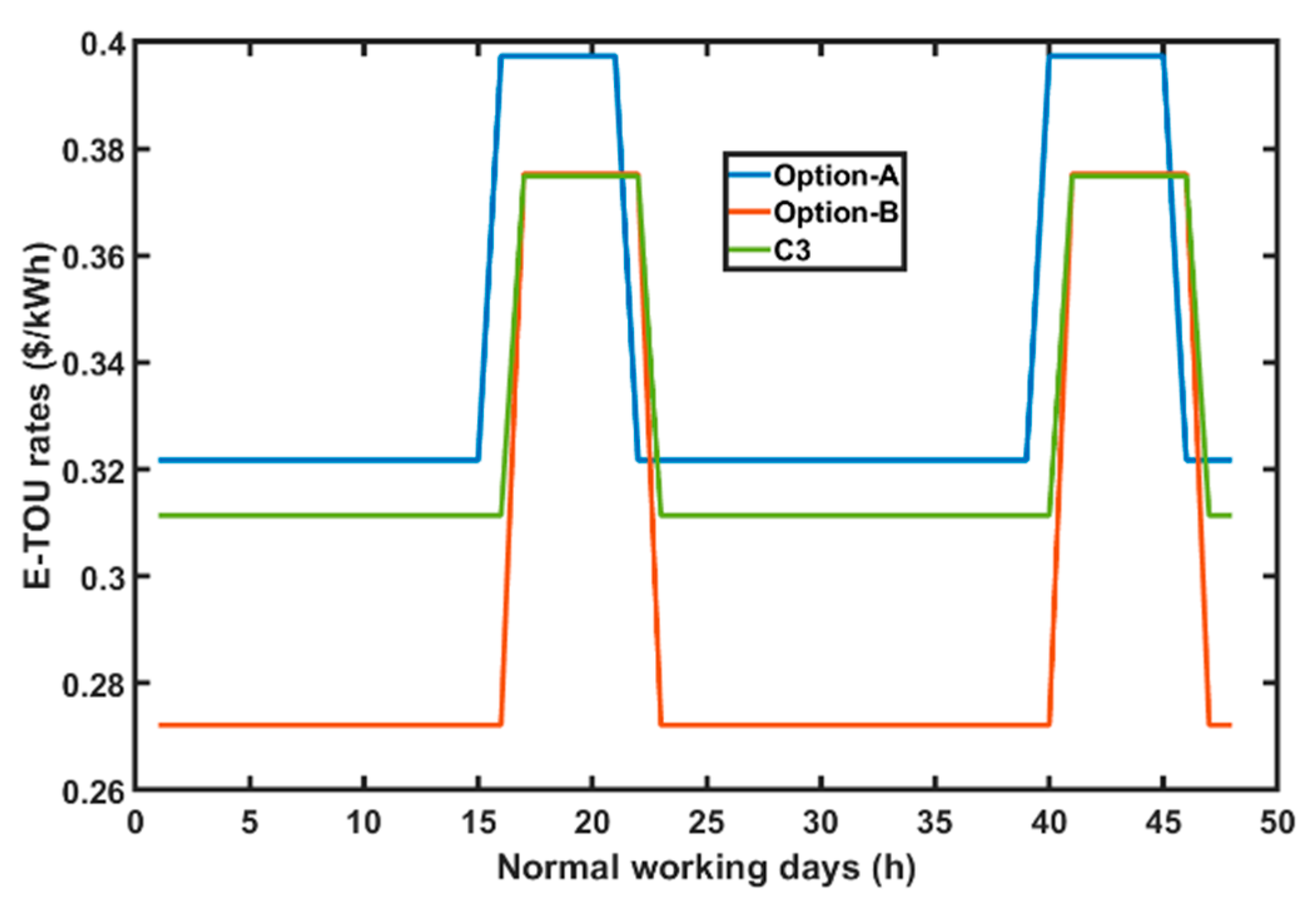 Electronics 13 00863 g004