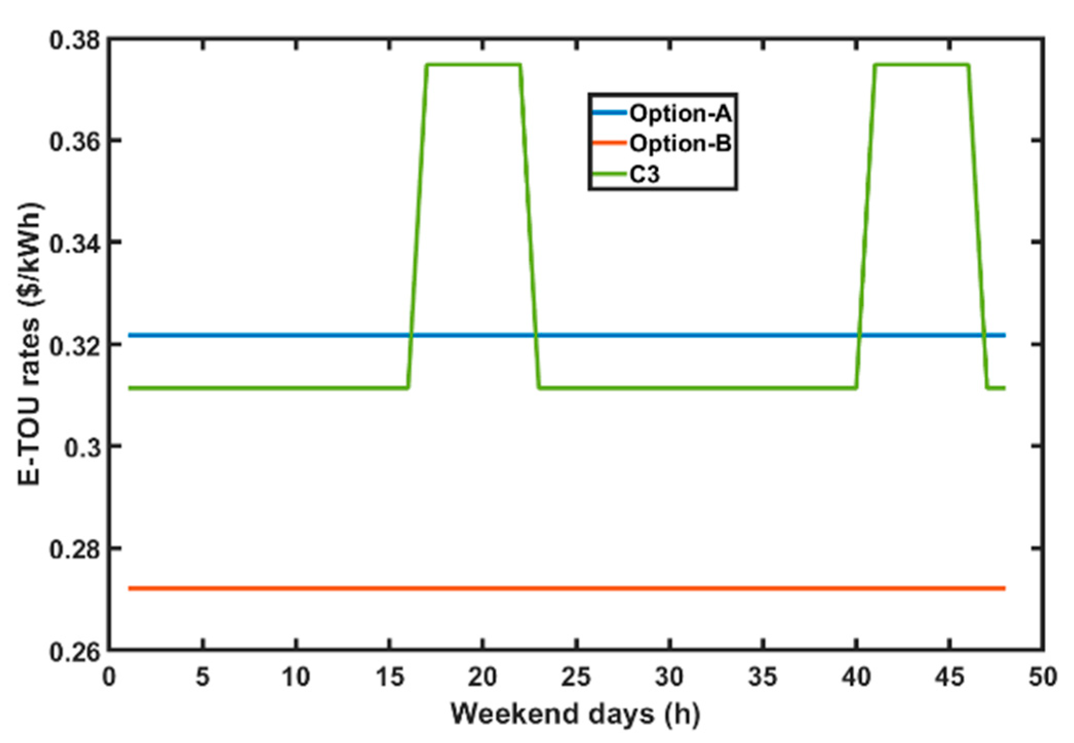 Electronics 13 00863 g005