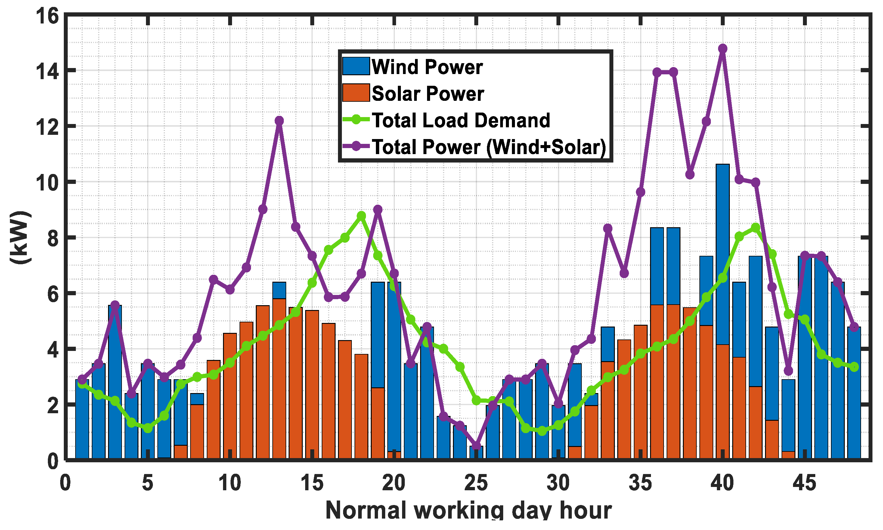 Electronics 13 00863 g006
