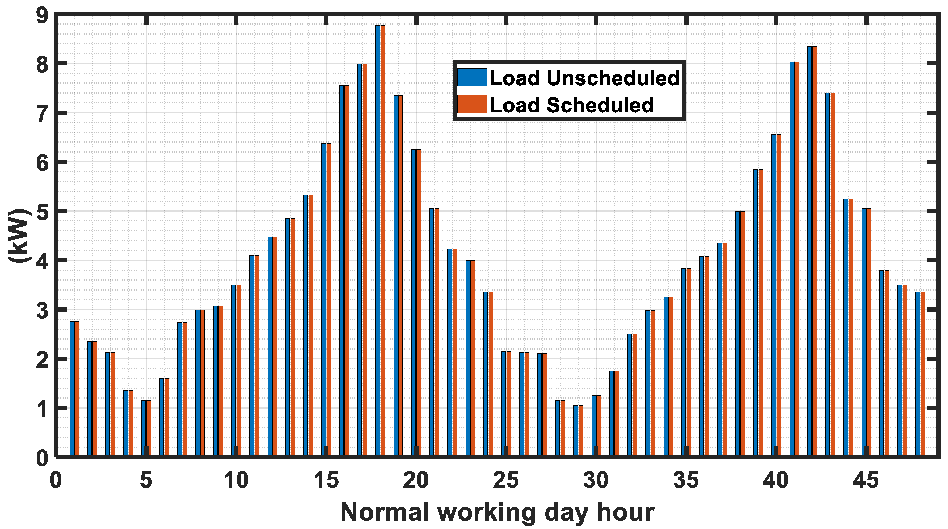 Electronics 13 00863 g007