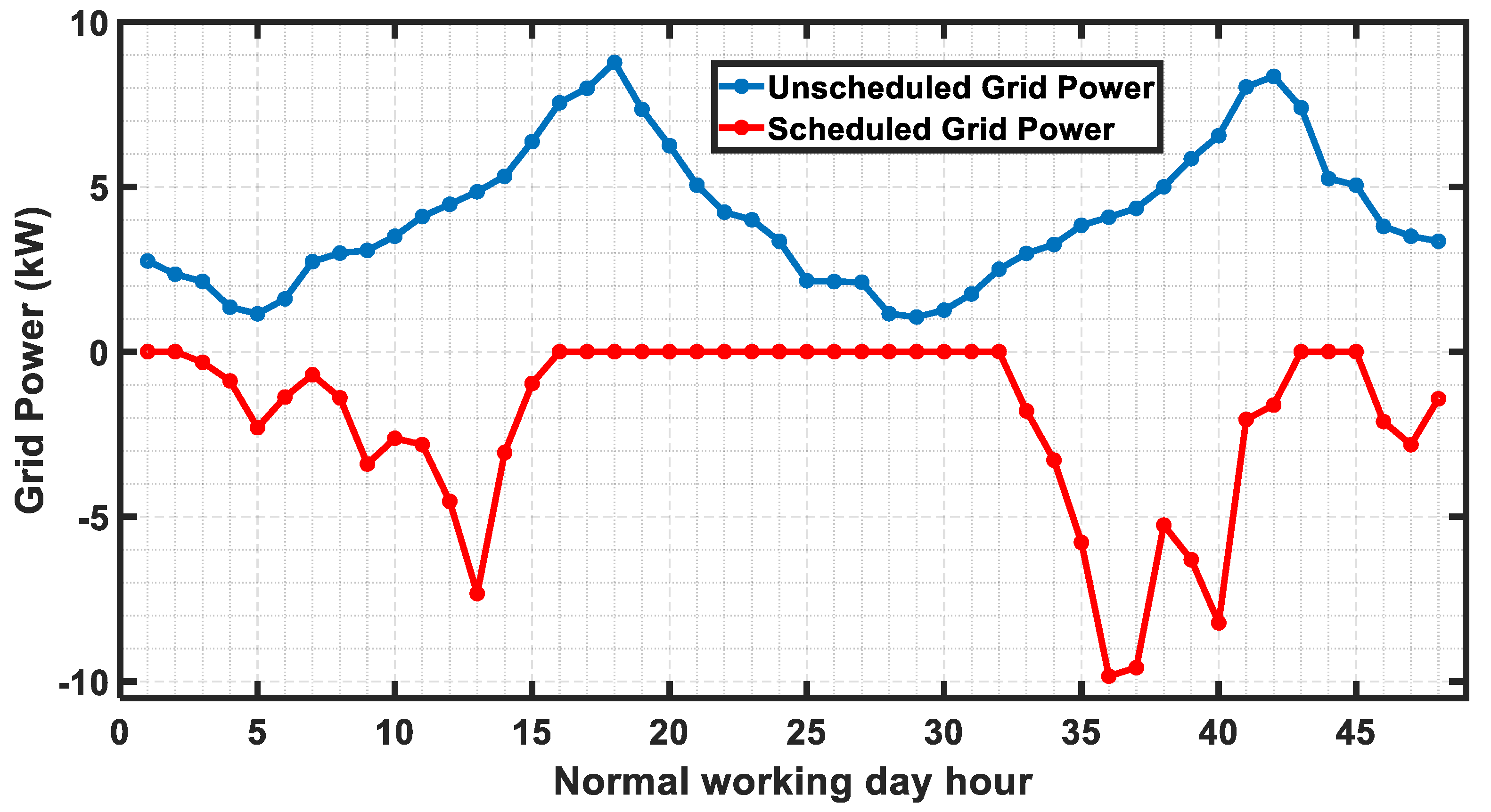Electronics 13 00863 g008