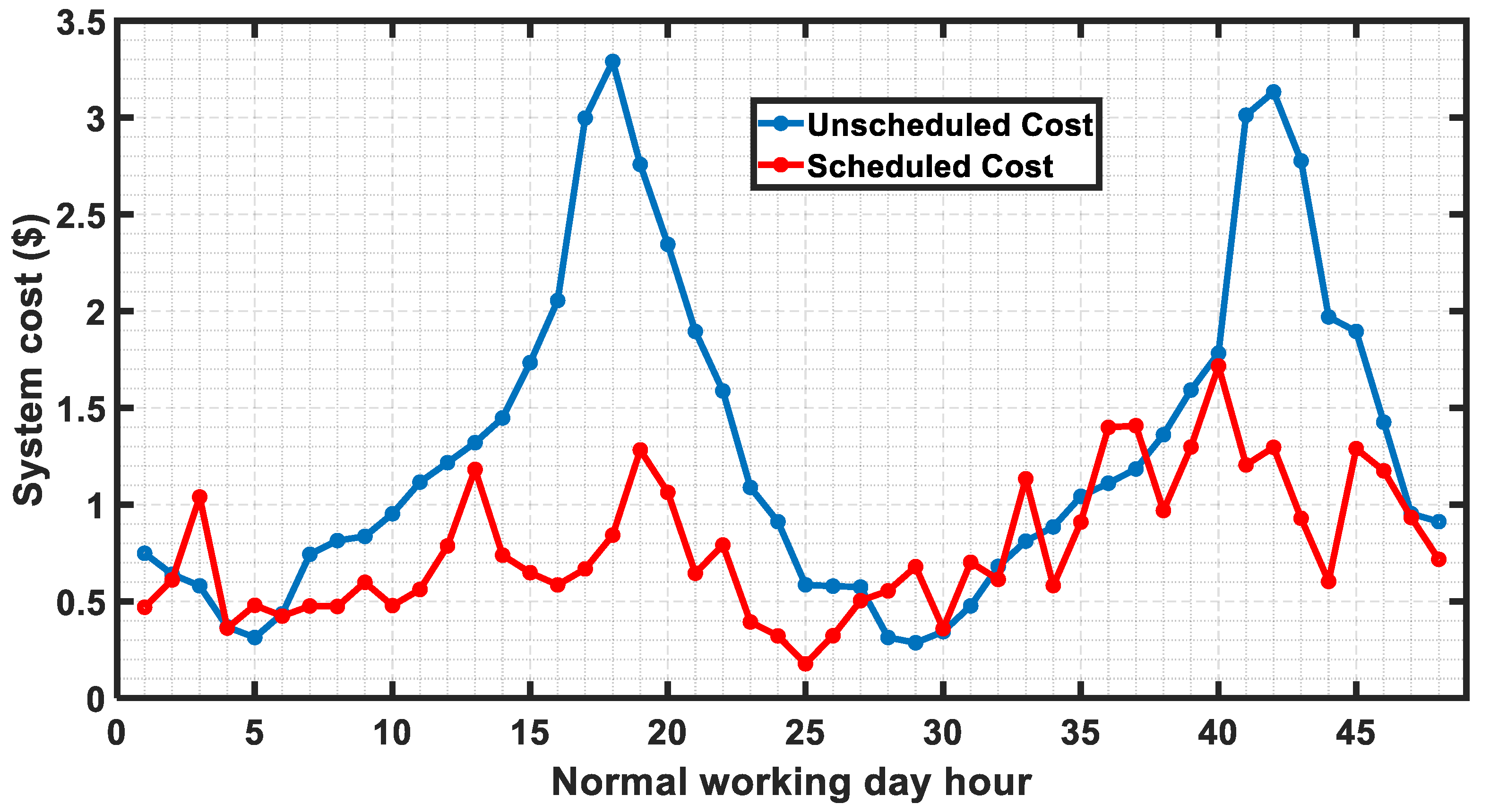 Electronics 13 00863 g009
