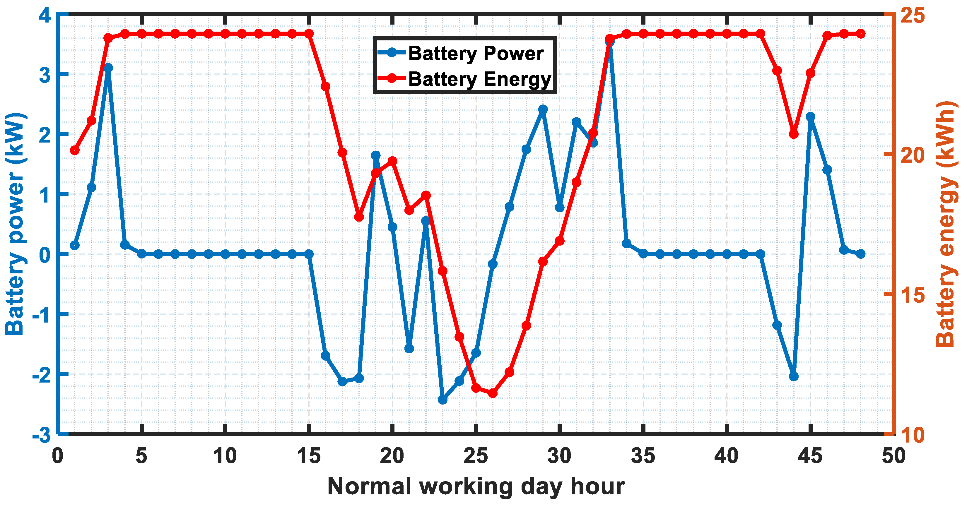 Electronics 13 00863 g010