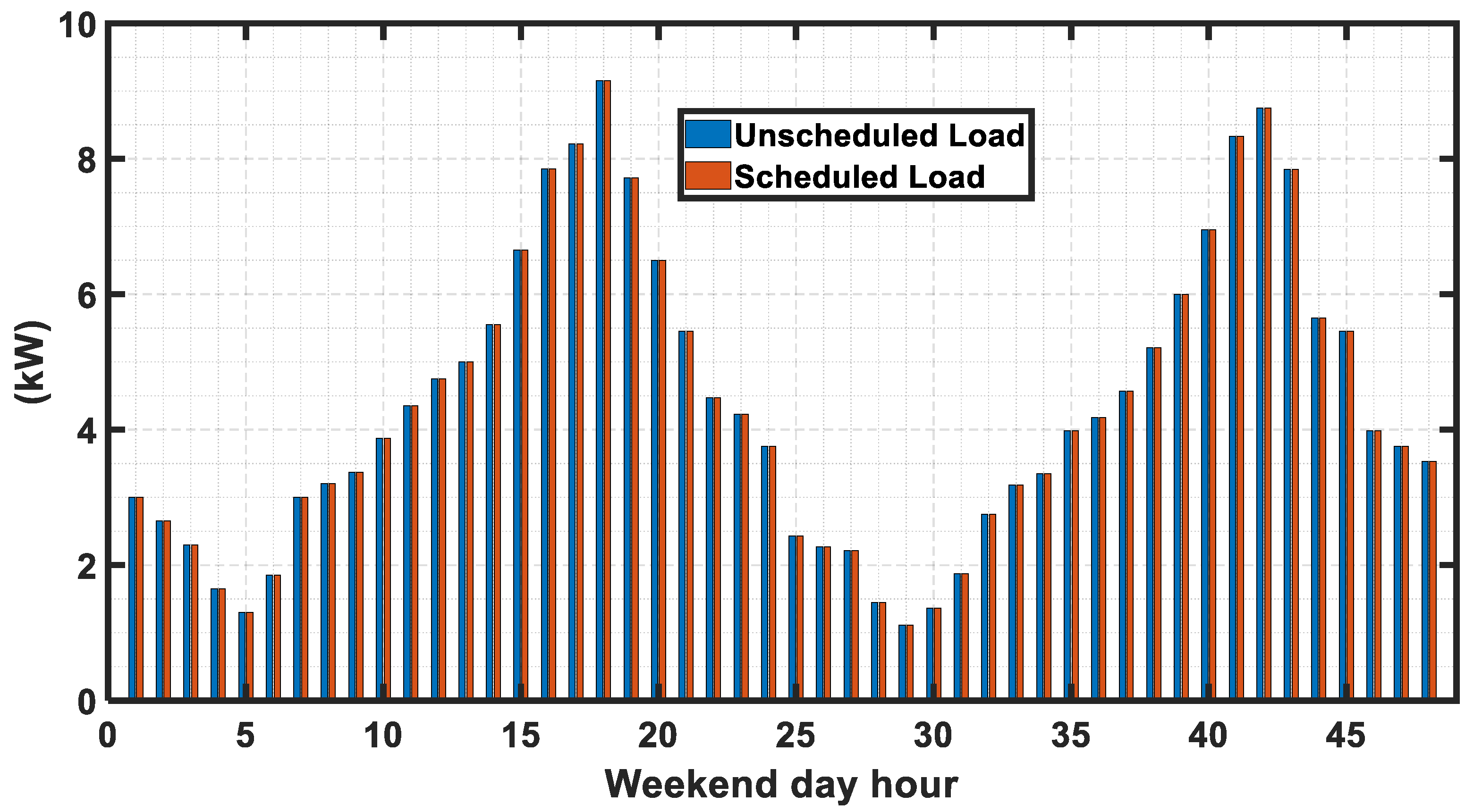 Electronics 13 00863 g012