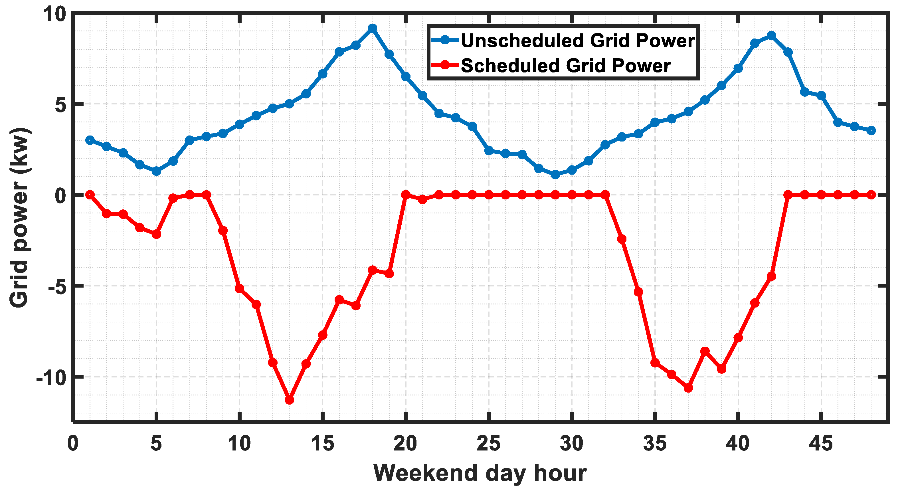 Electronics 13 00863 g014