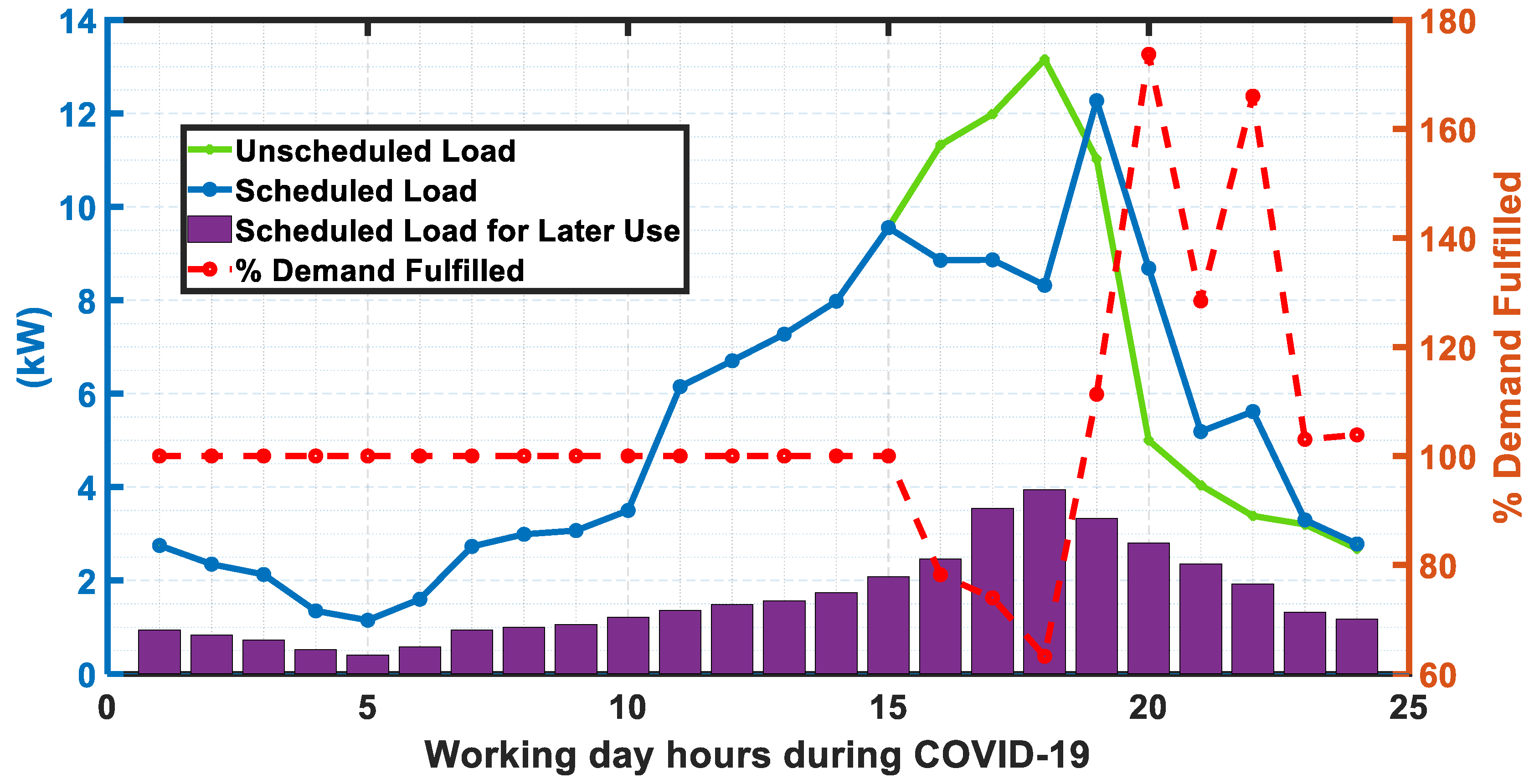 Electronics 13 00863 g022