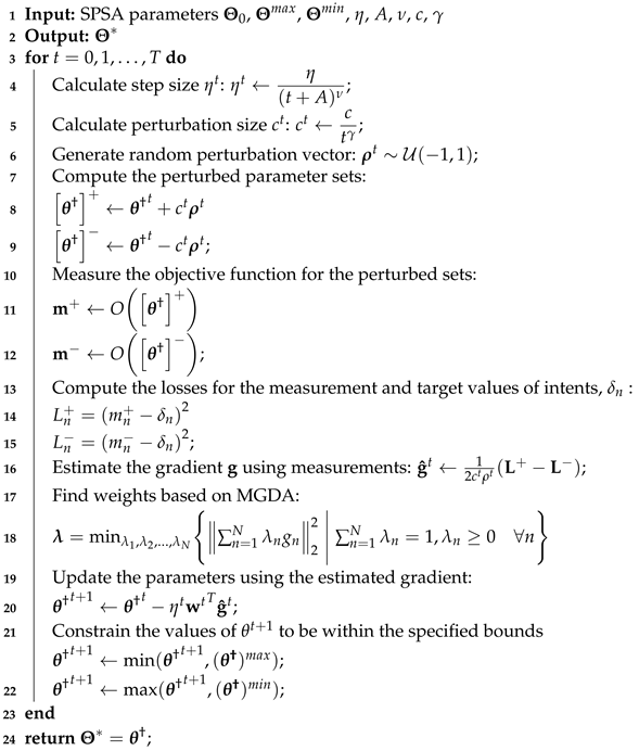Electronics 13 00864 i001
