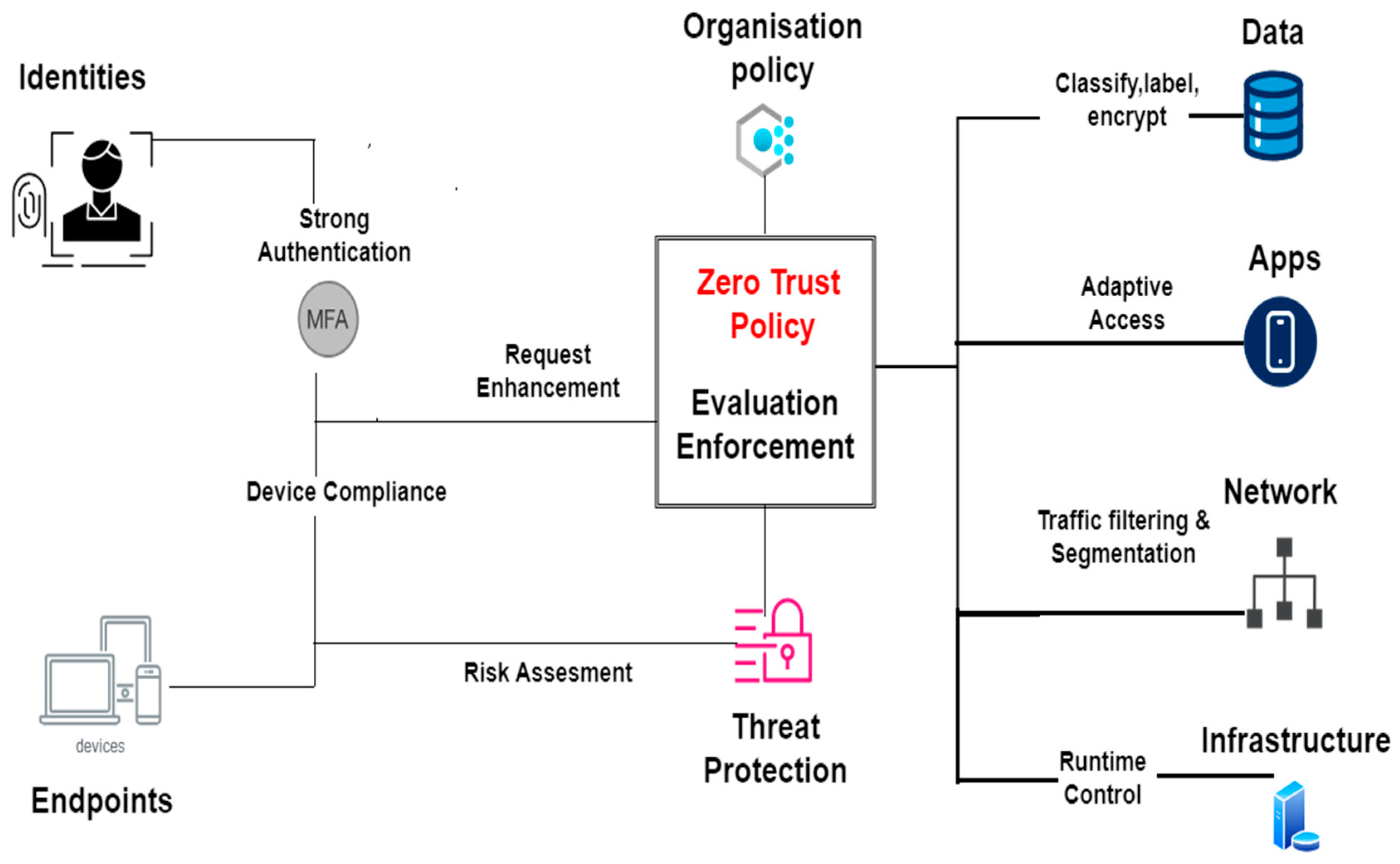 Electronics 13 00865 g002