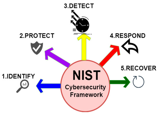 Electronics 13 00865 g003