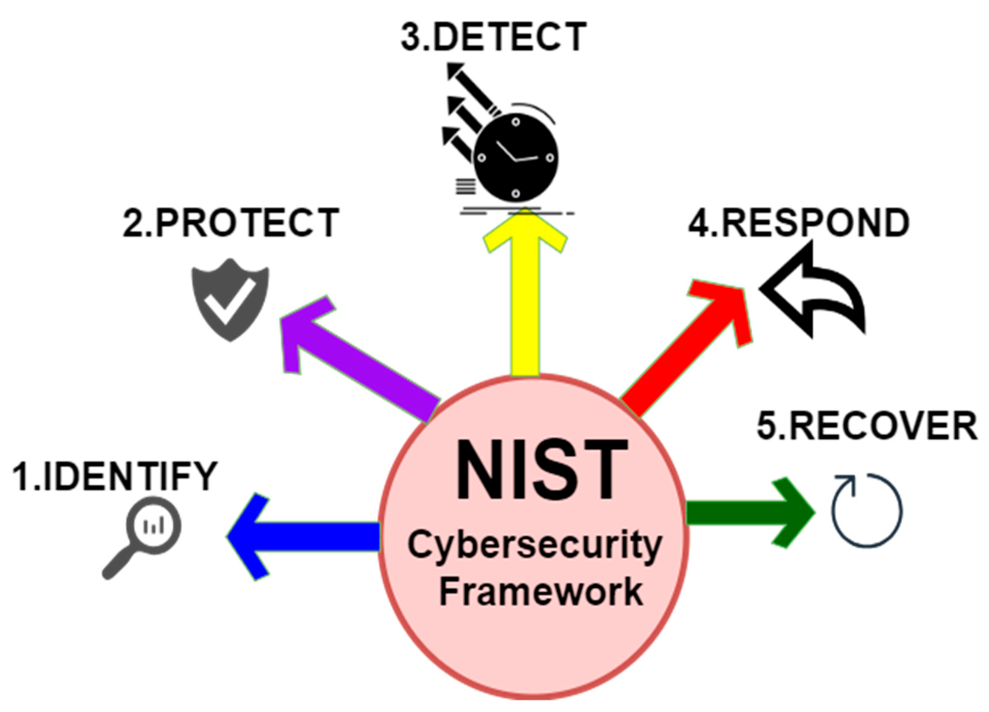 Electronics 13 00865 g003