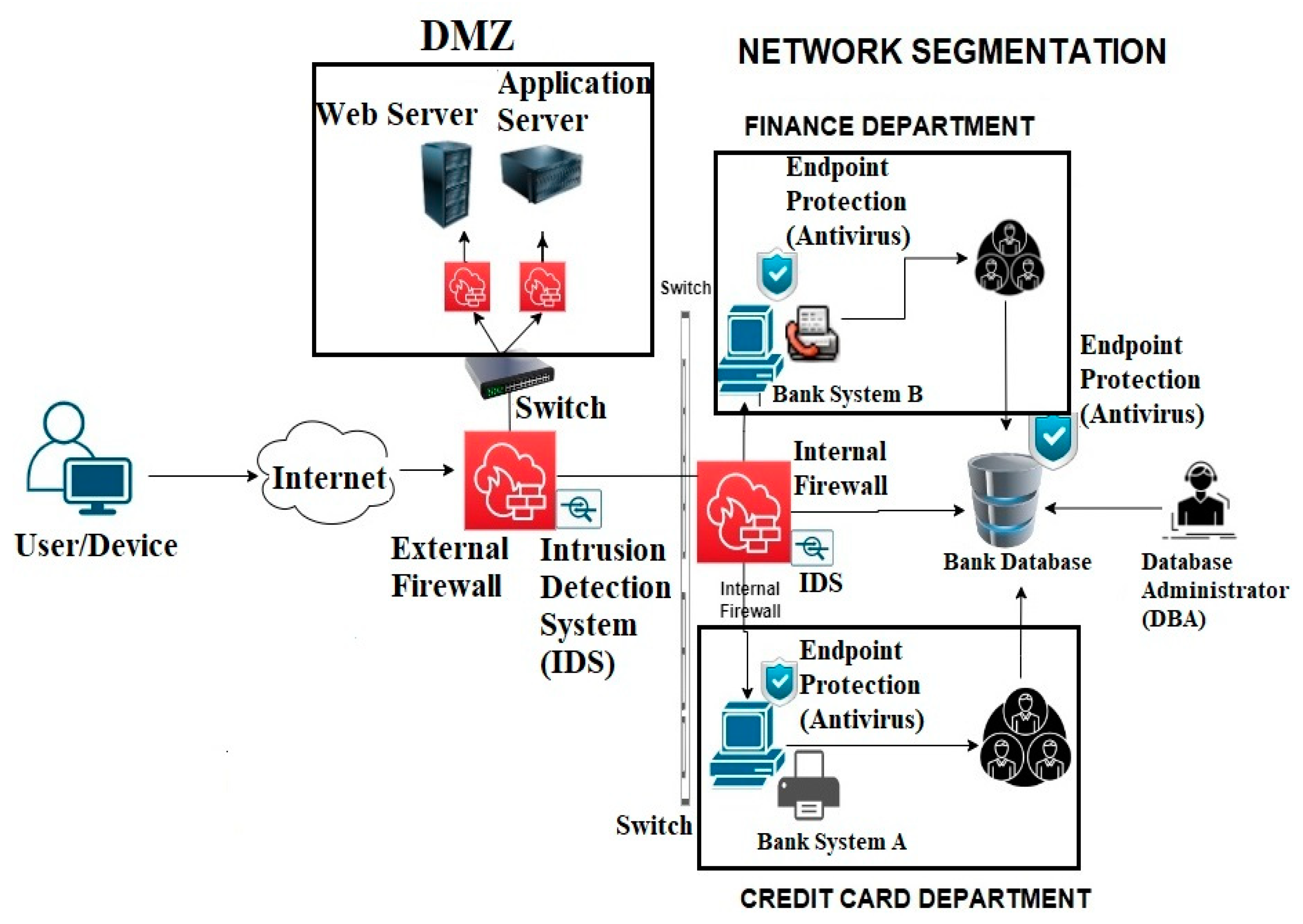 Electronics 13 00865 g015