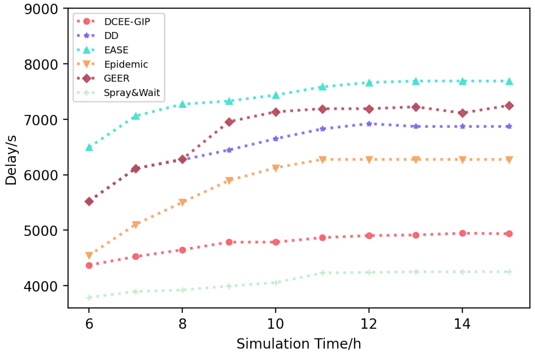 Electronics 13 00868 g006