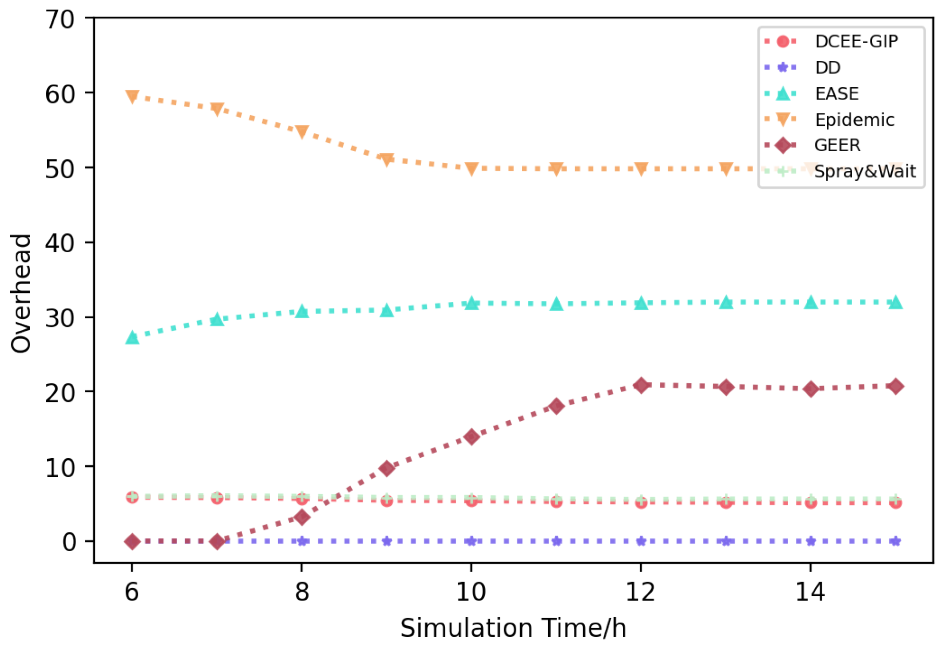 Electronics 13 00868 g007