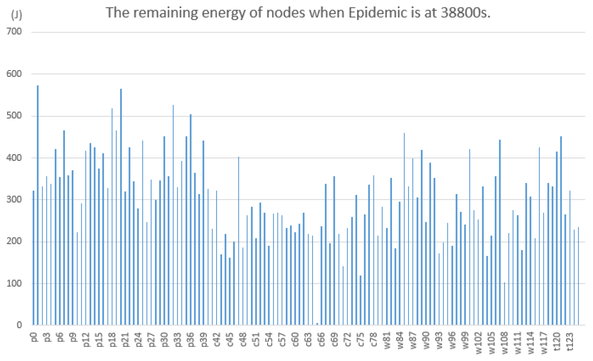 Electronics 13 00868 g009