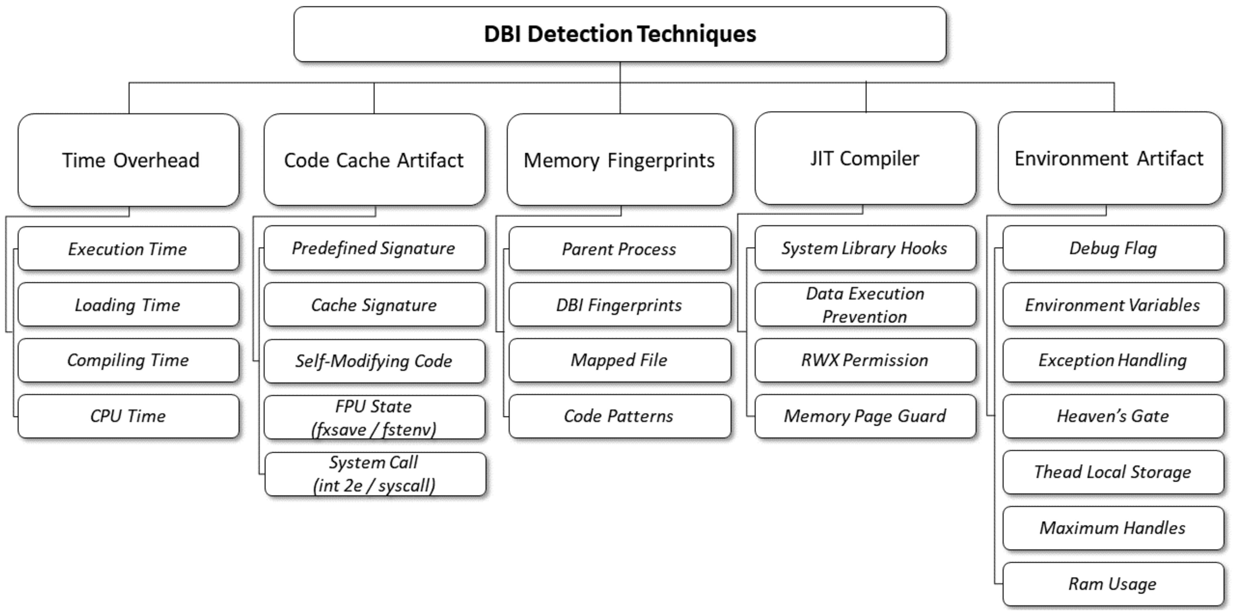 Electronics 13 00871 g002